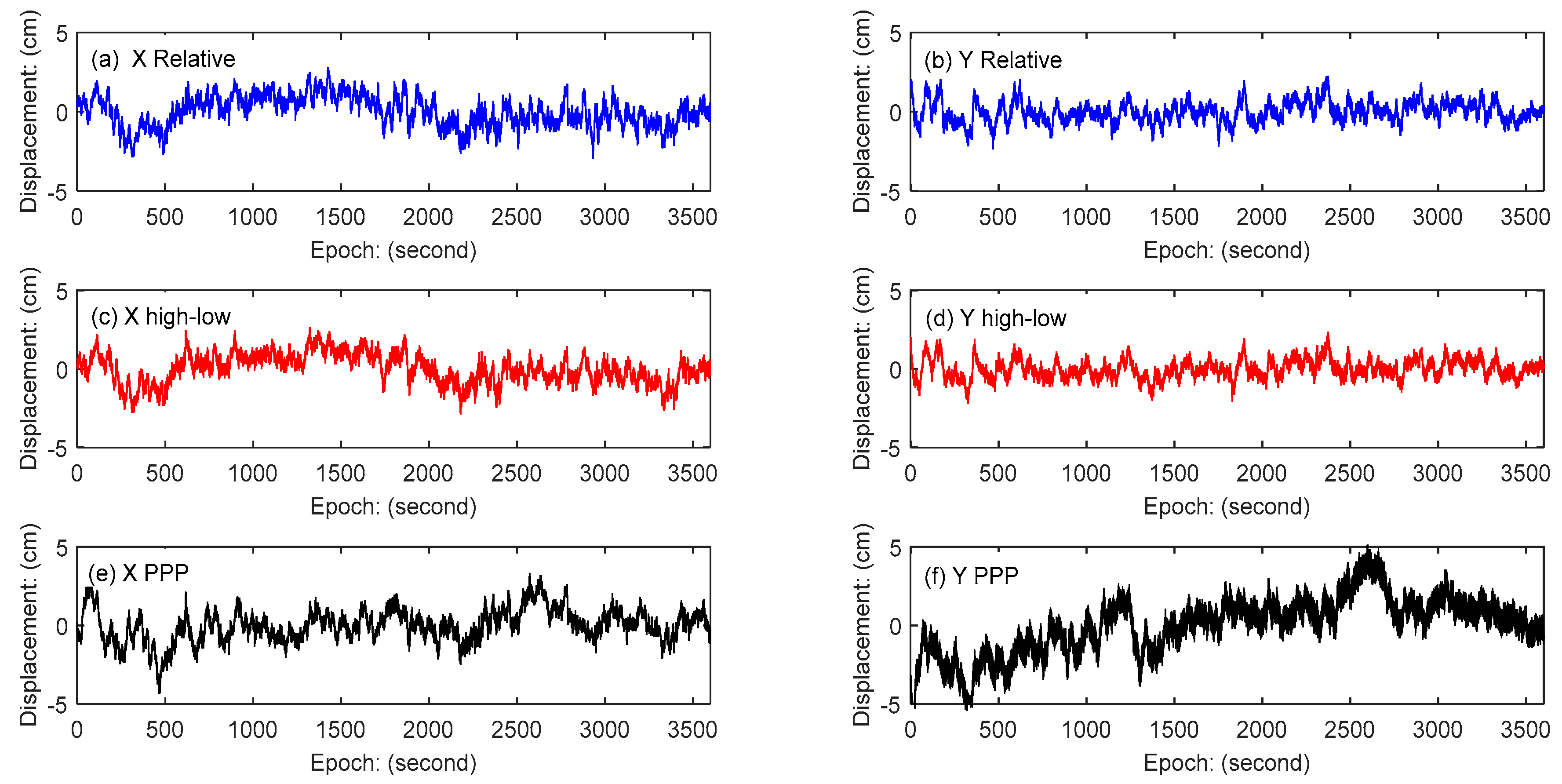Sensors 18 04100 g013 Sensors 18 04100 g013