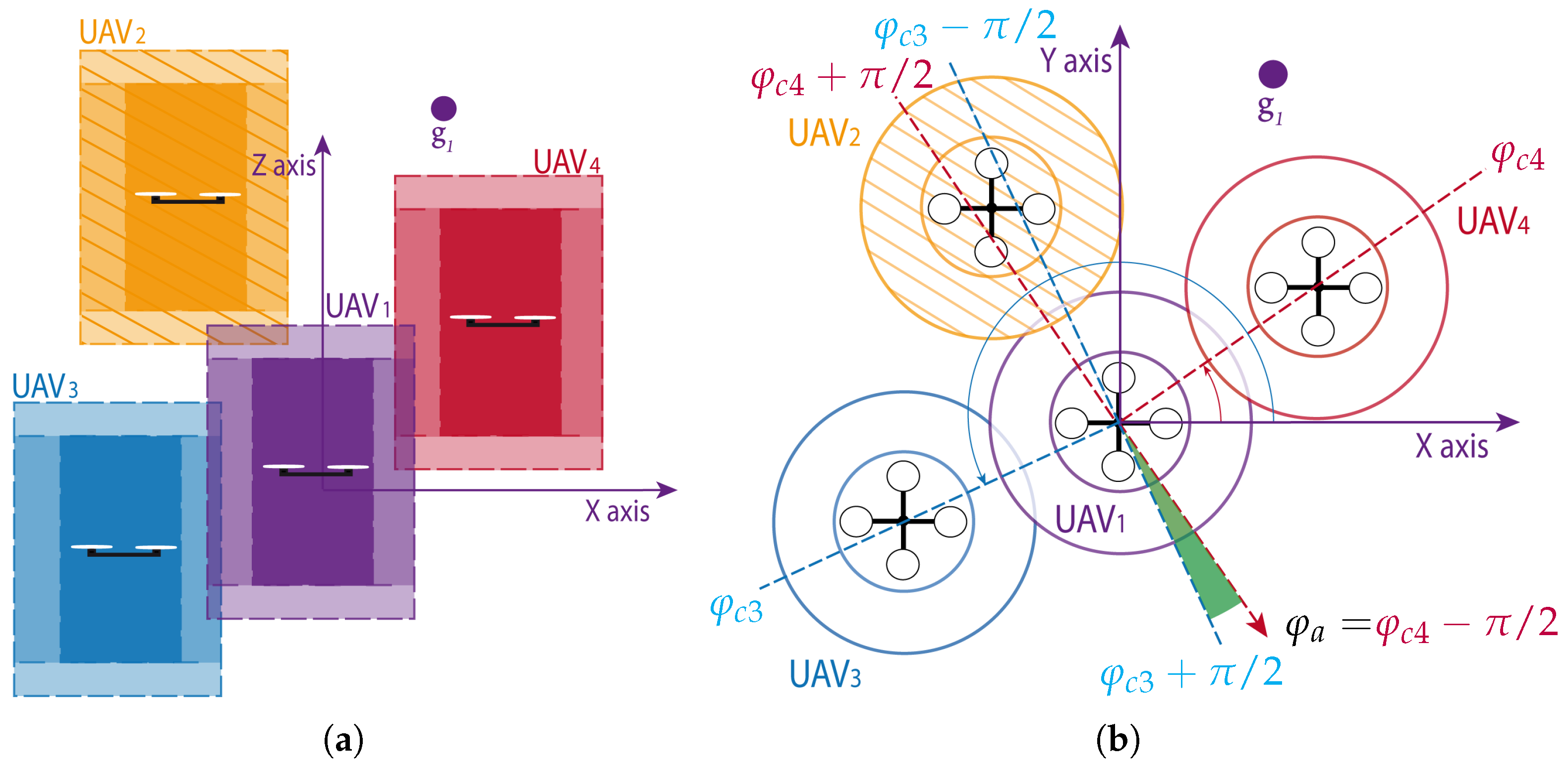 Sensors 18 04101 g001 Sensors 18 04101 g001