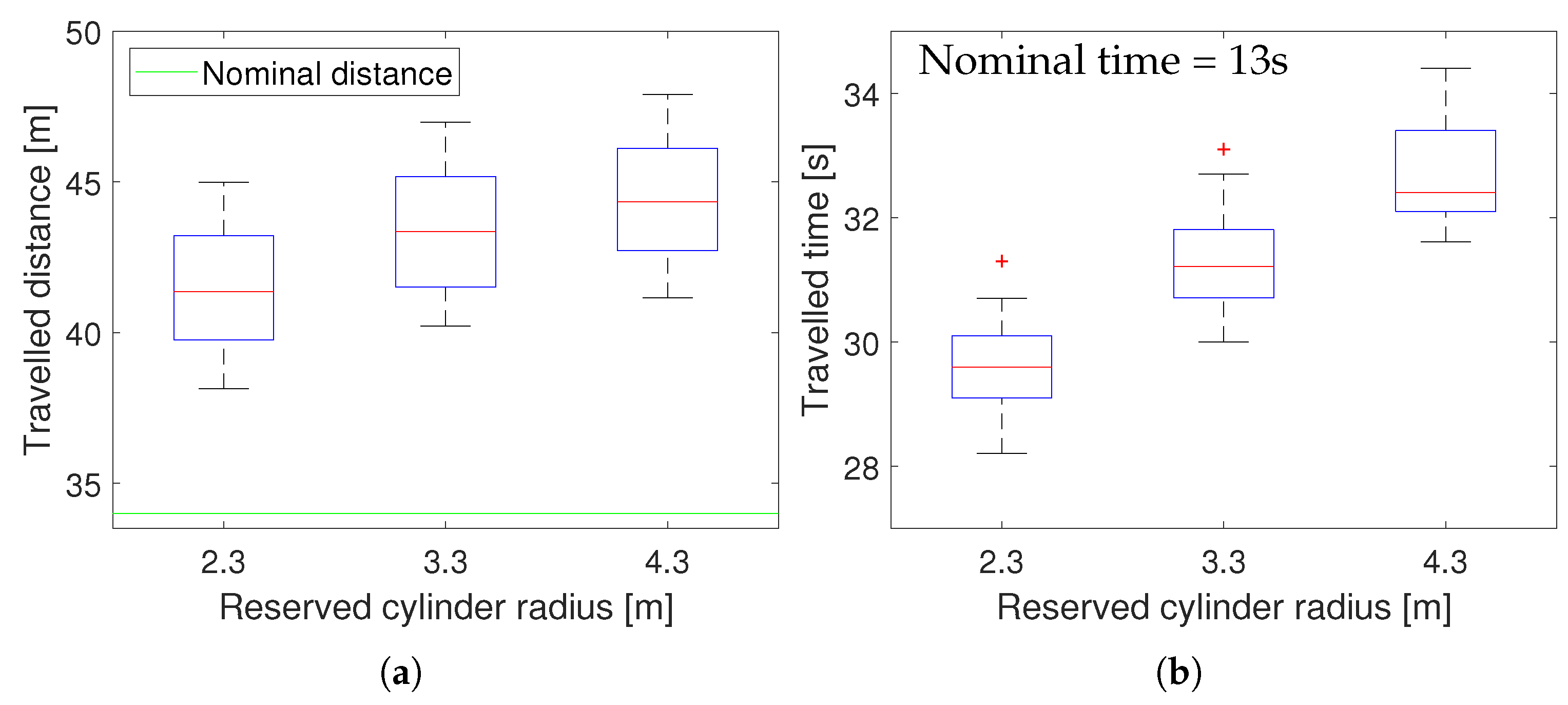 Sensors 18 04101 g007 Sensors 18 04101 g007