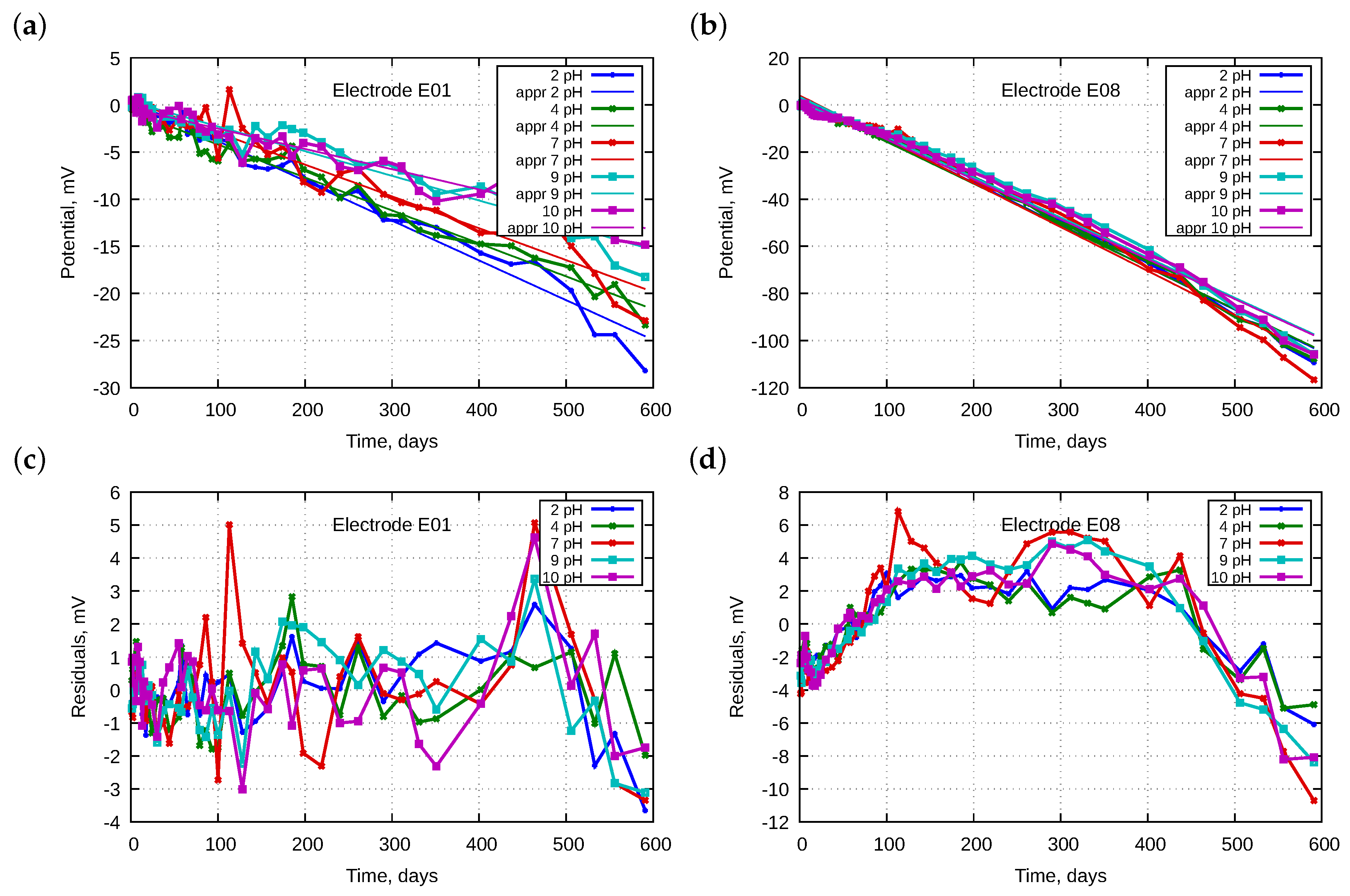 Sensors 18 04102 g002