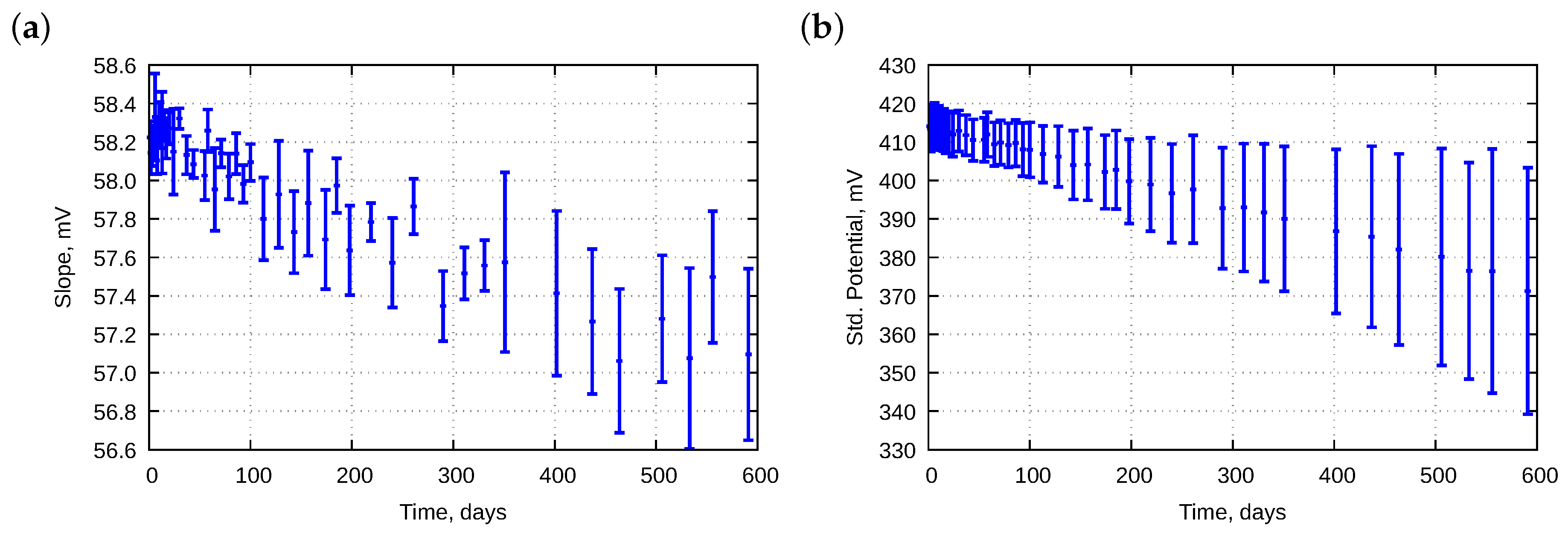 Sensors 18 04102 g003