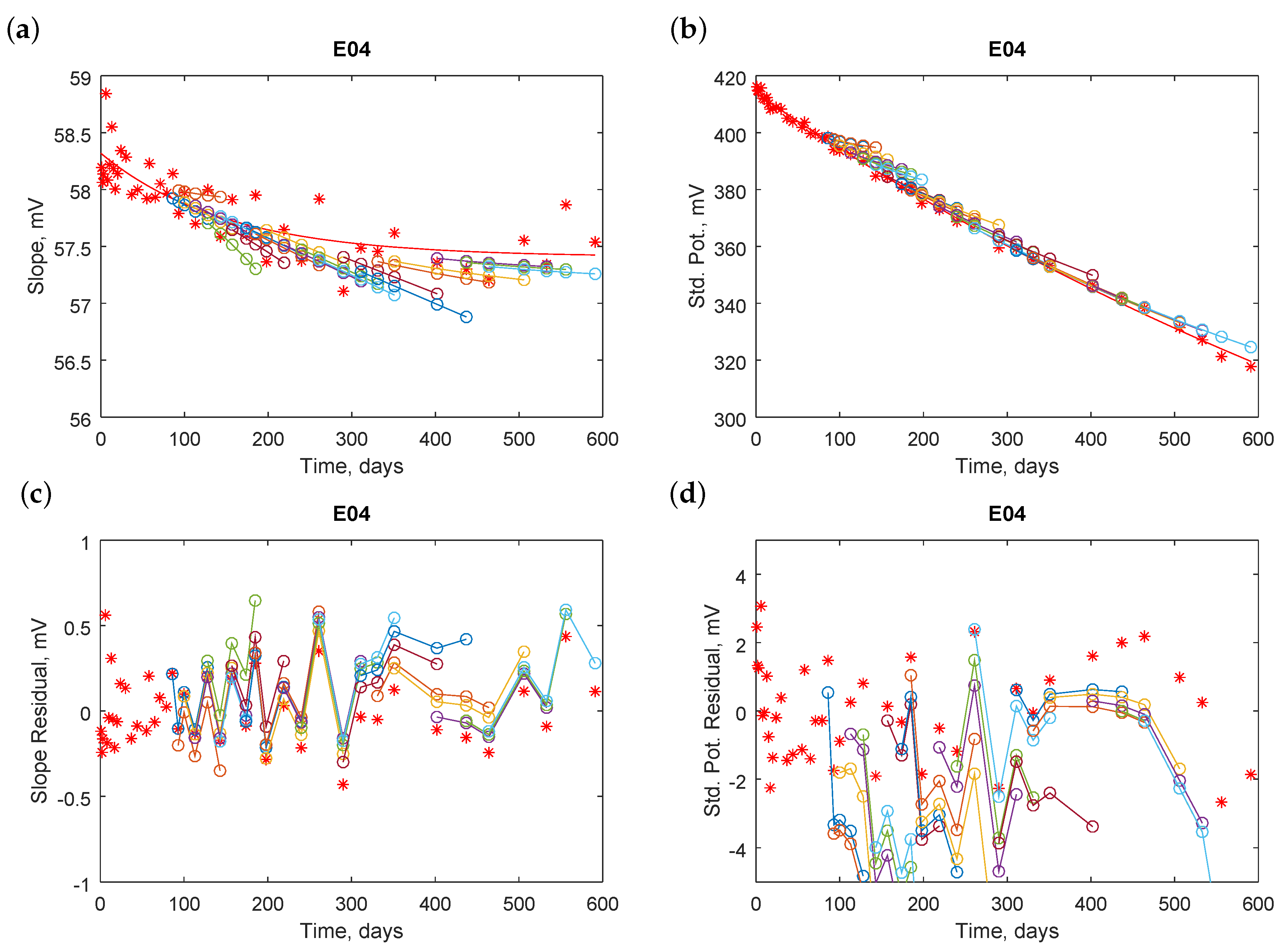 Sensors 18 04102 g006