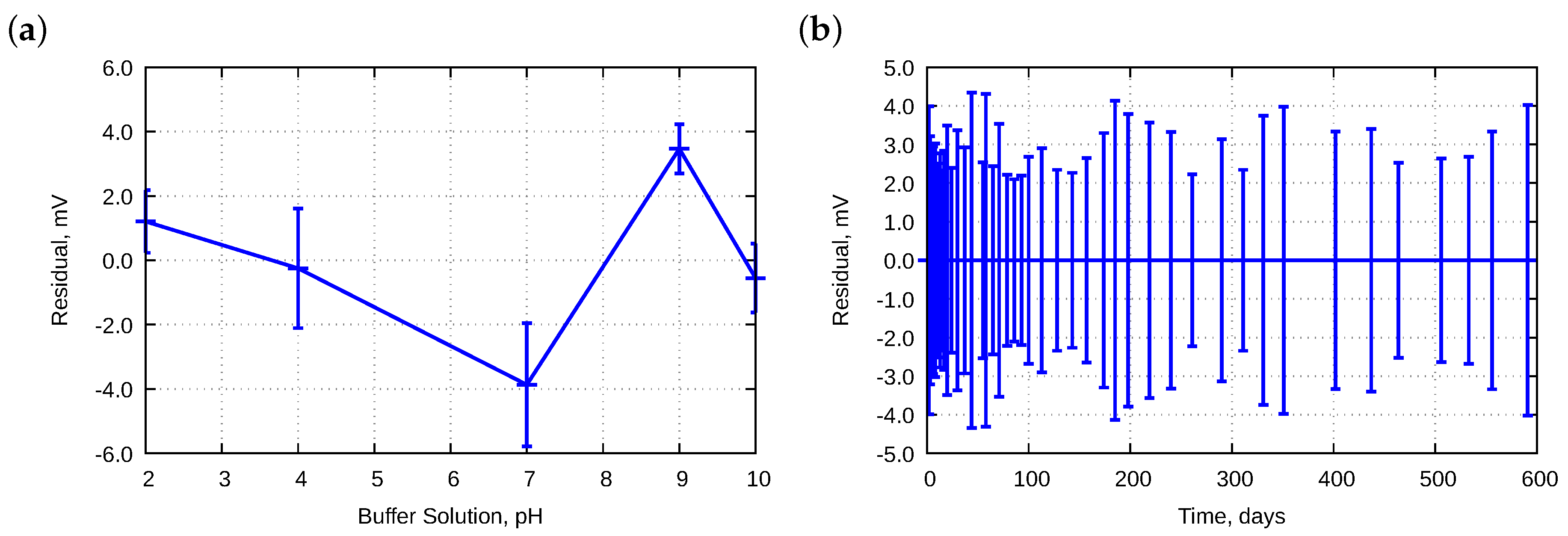 Sensors 18 04102 g008