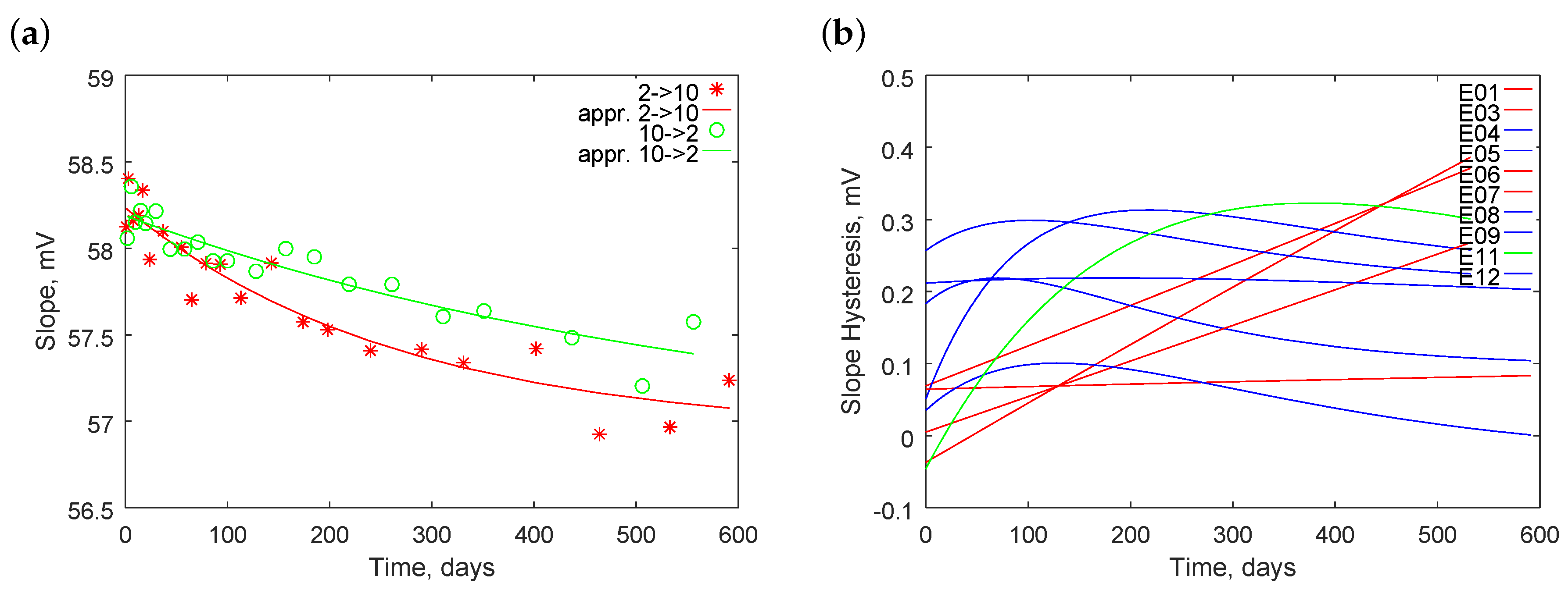 Sensors 18 04102 g010