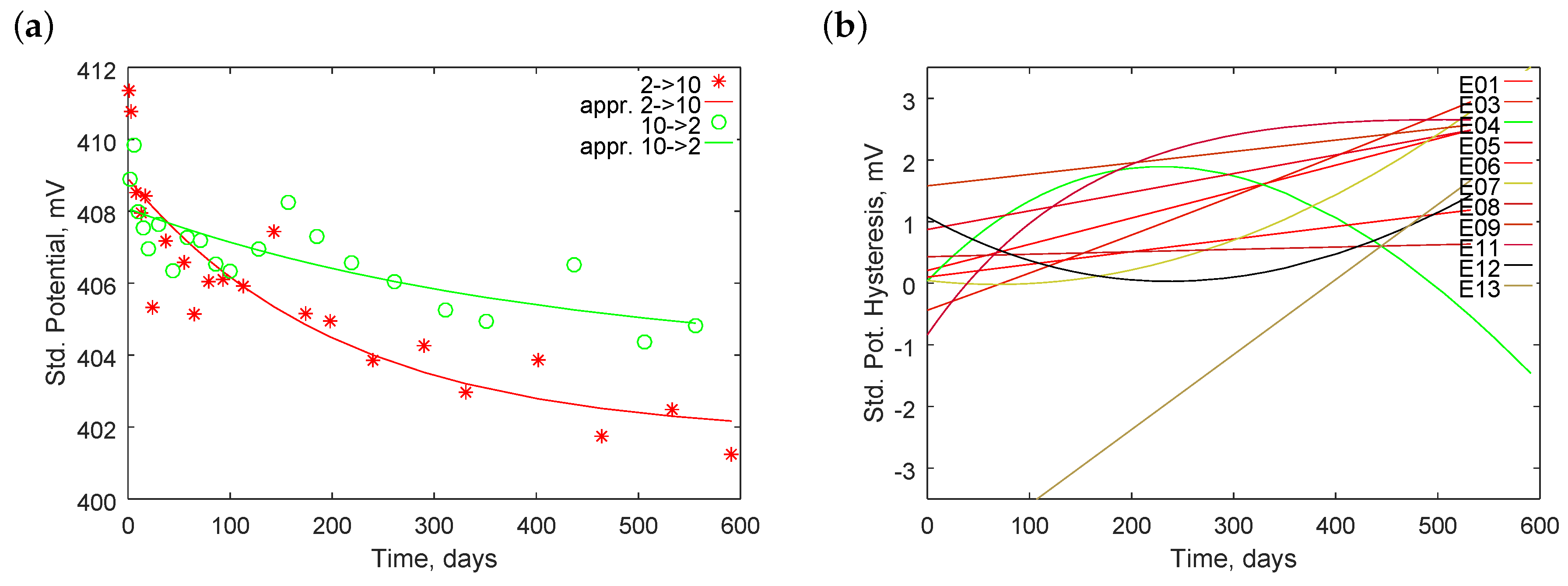 Sensors 18 04102 g011