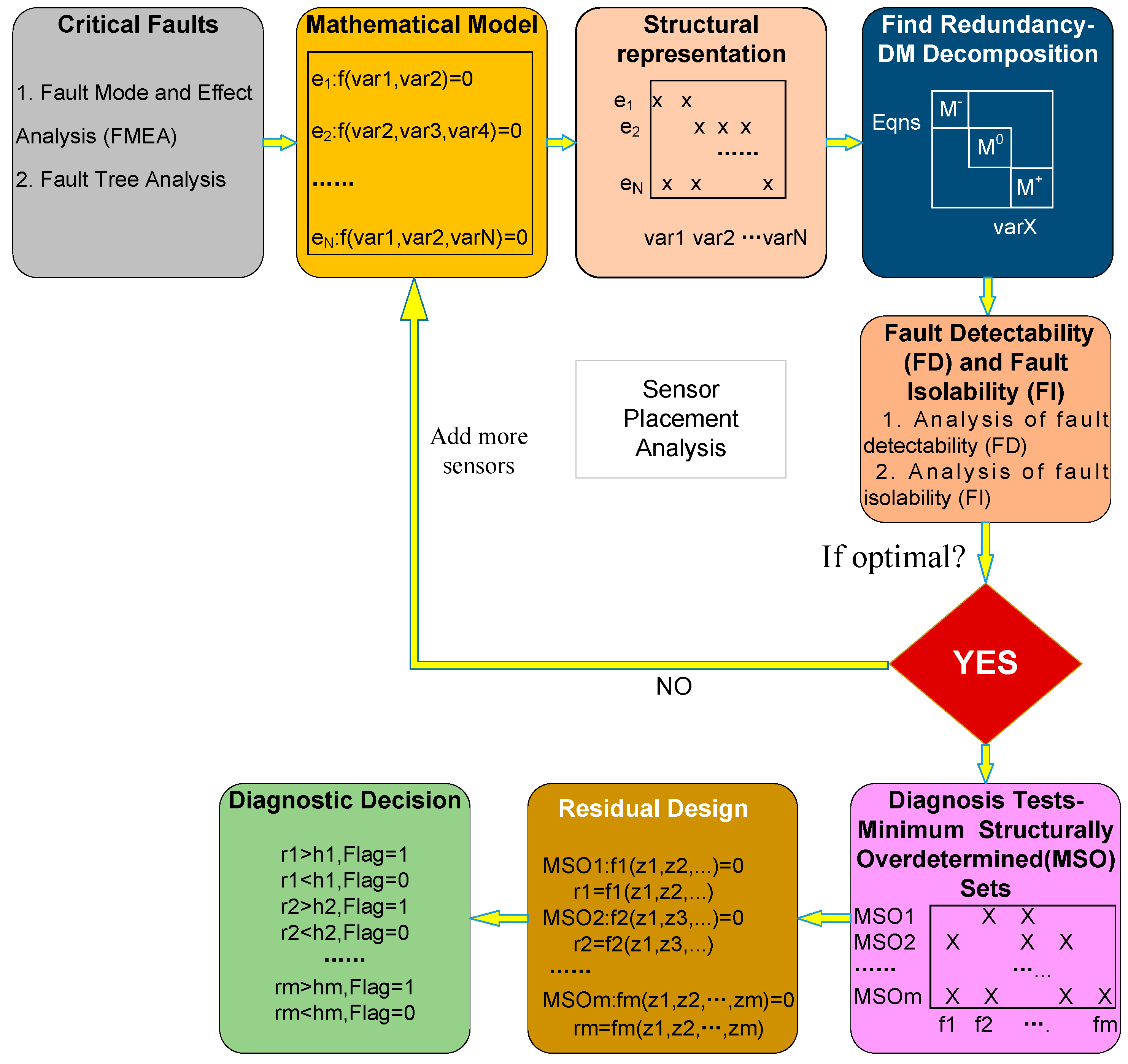 Sensors 18 04103 g002 Sensors 18 04103 g002