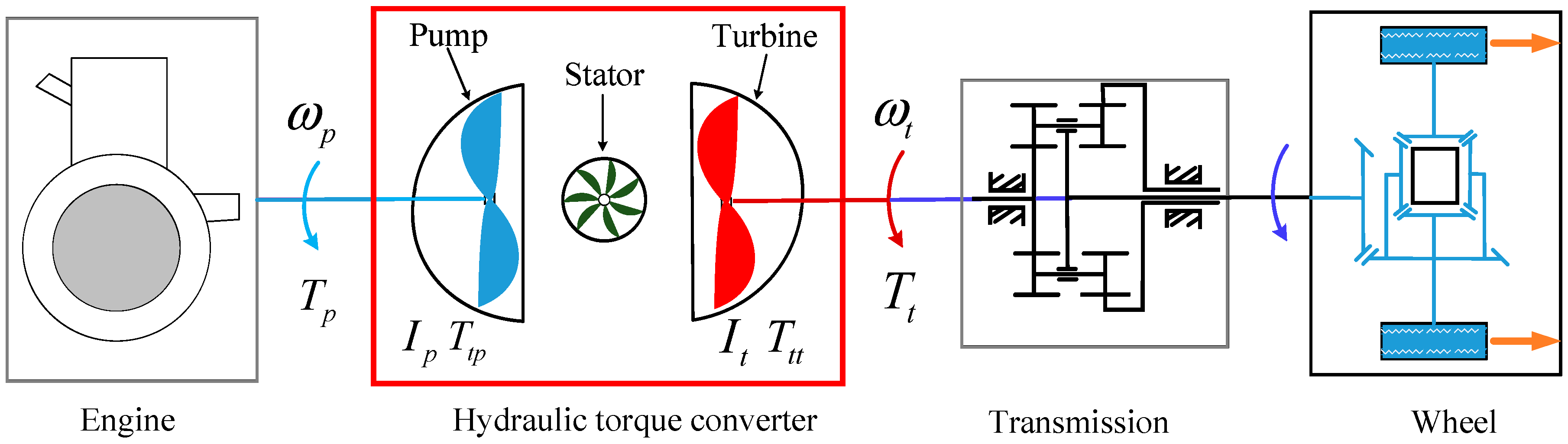Sensors 18 04103 g003 Sensors 18 04103 g003