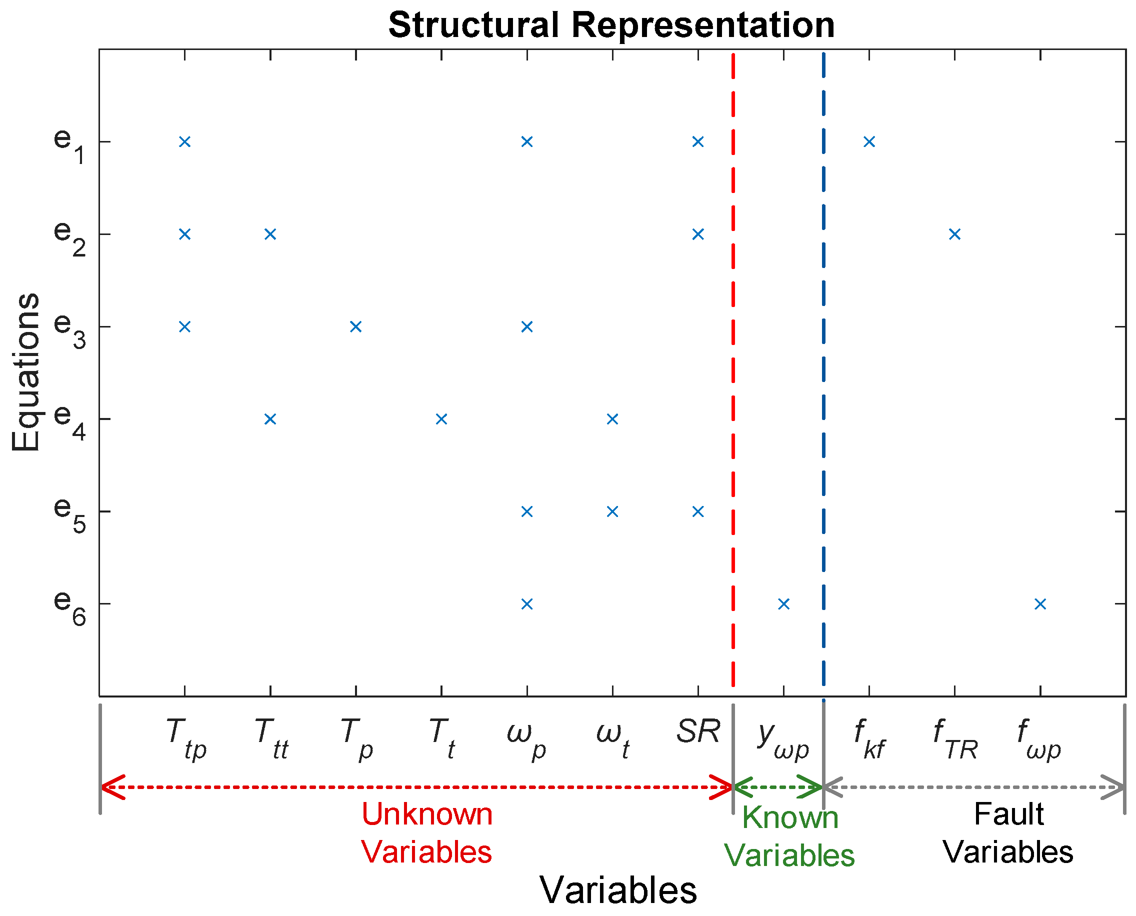 Sensors 18 04103 g004 Sensors 18 04103 g004