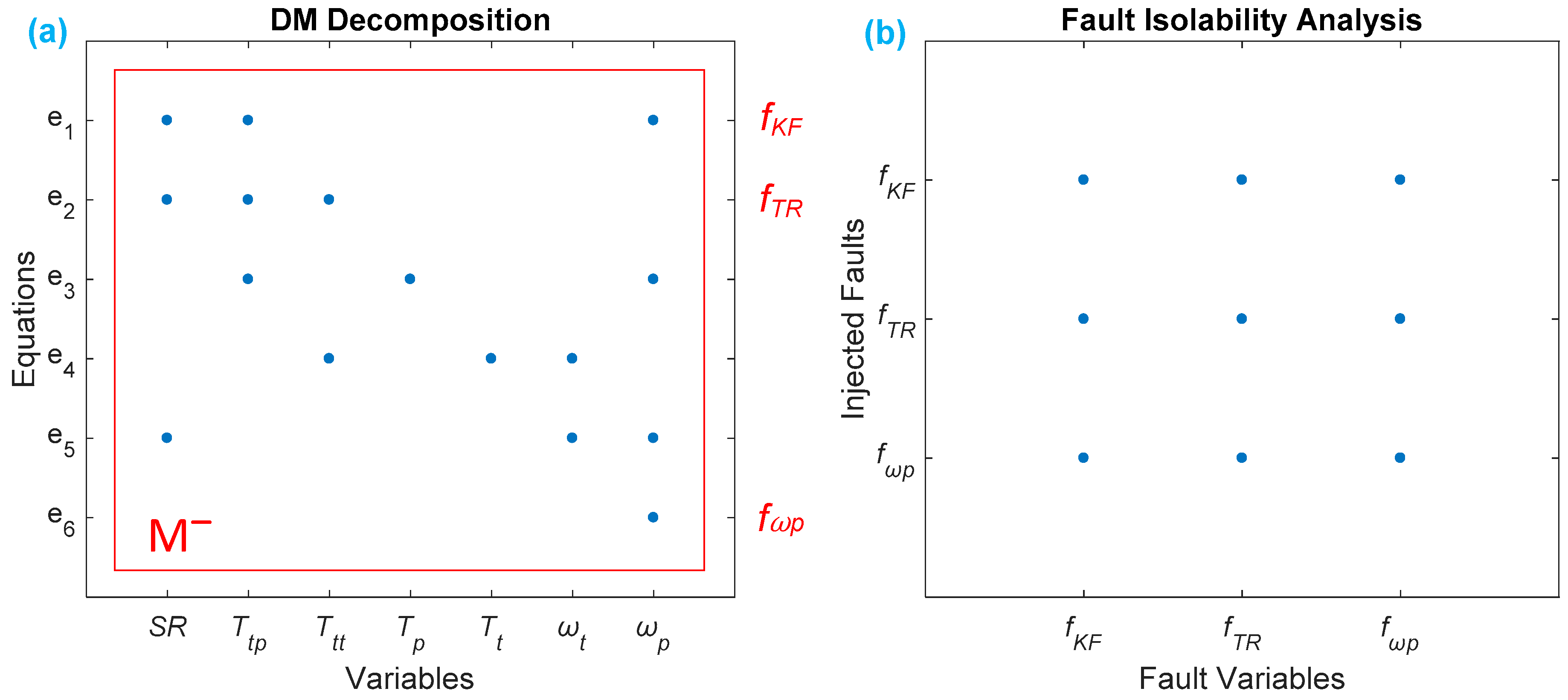 Sensors 18 04103 g006 Sensors 18 04103 g006