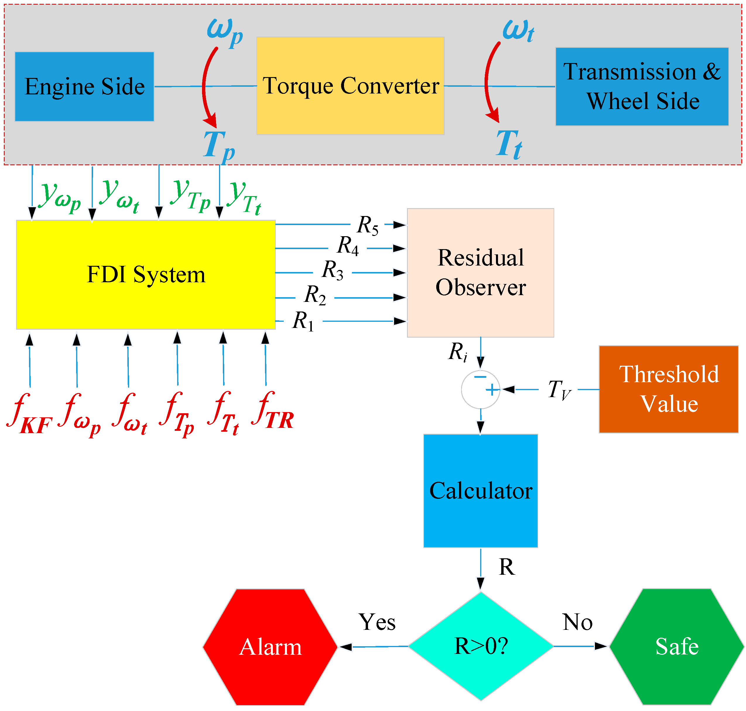 Sensors 18 04103 g008 Sensors 18 04103 g008