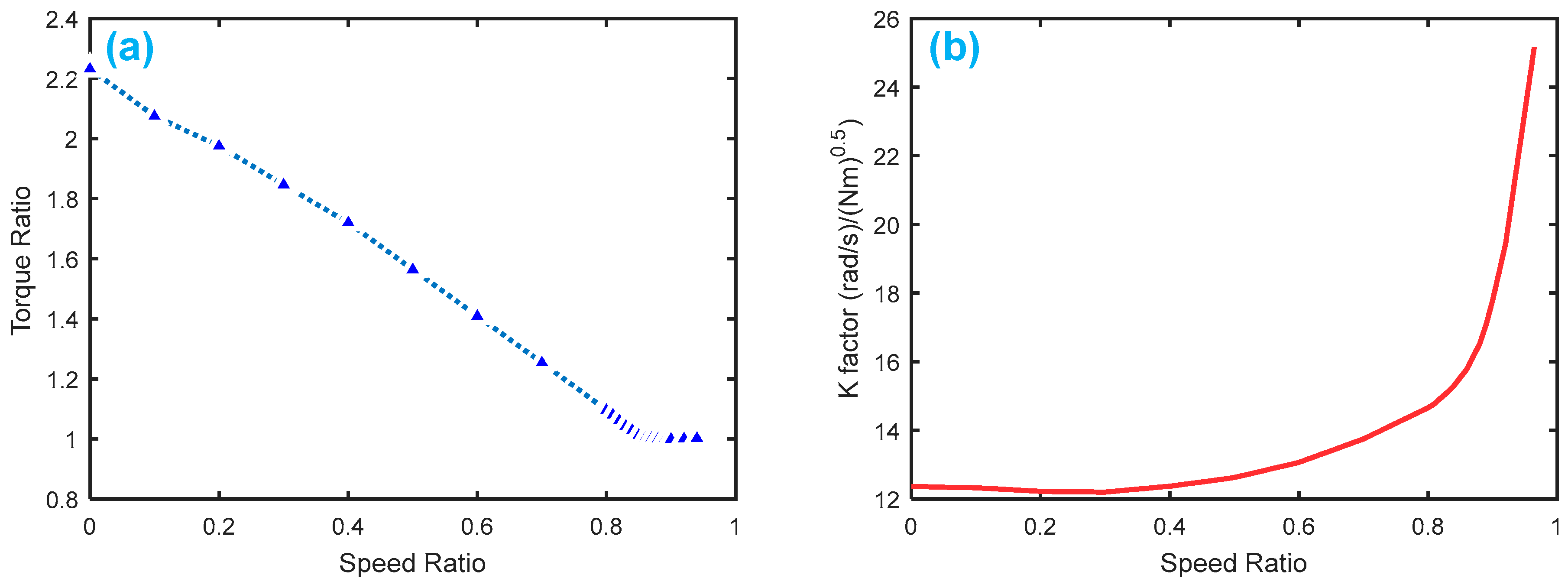 Sensors 18 04103 g009 Sensors 18 04103 g009