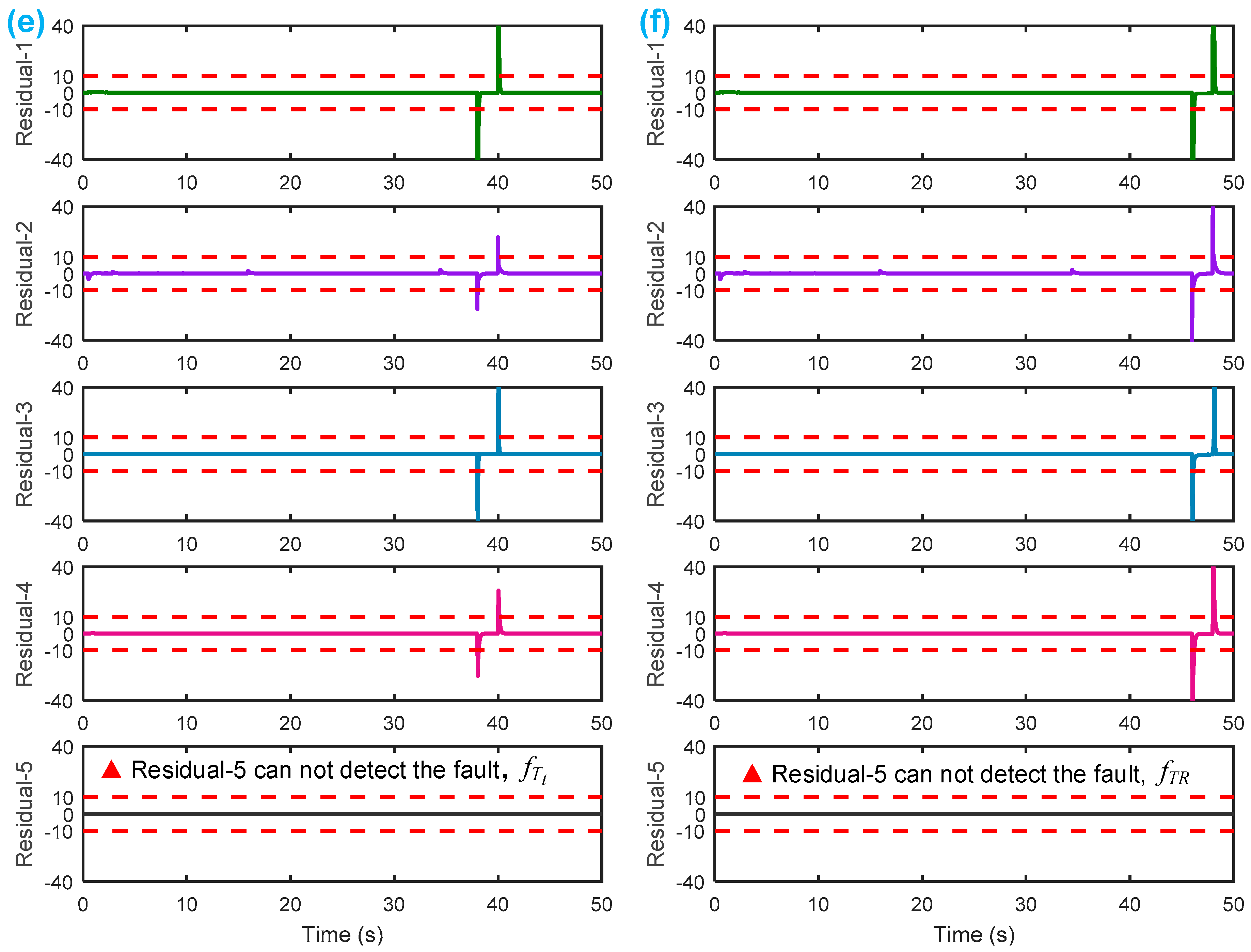 Sensors 18 04103 g011b Sensors 18 04103 g011b