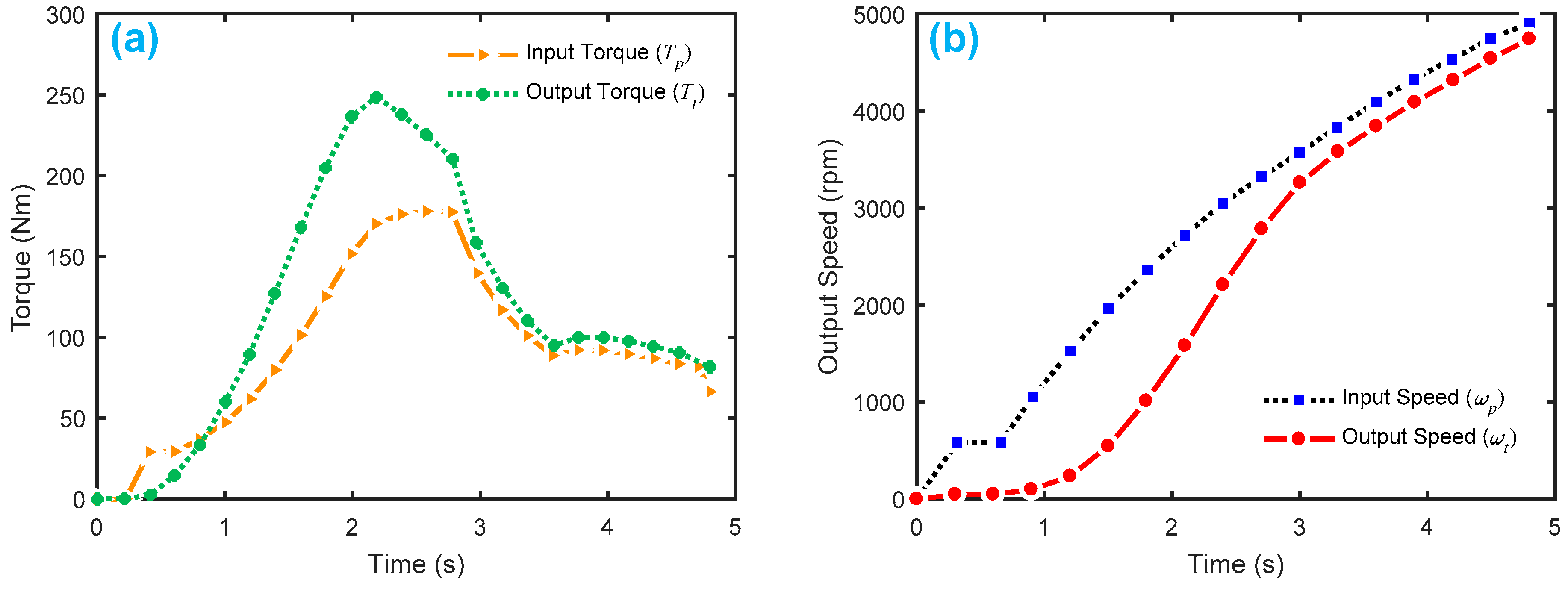 Sensors 18 04103 g014 Sensors 18 04103 g014