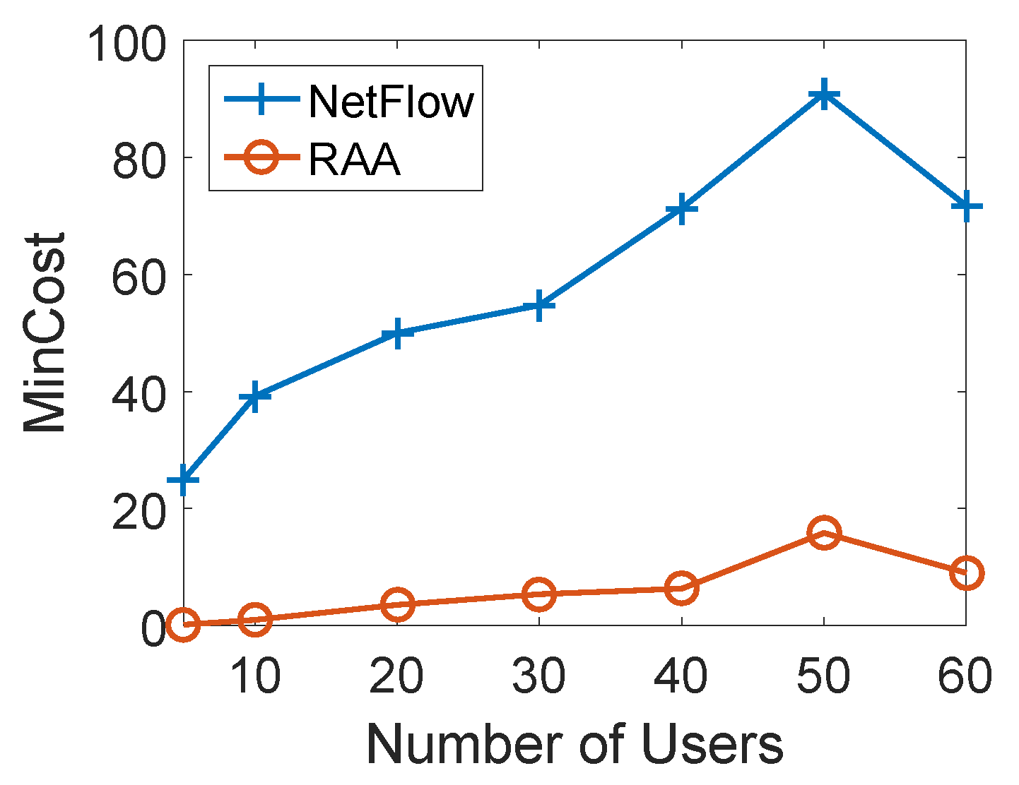 Sensors 18 04104 g005