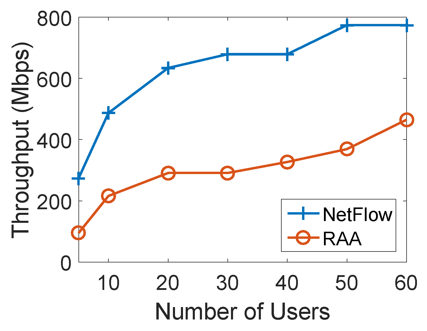 Sensors 18 04104 g007