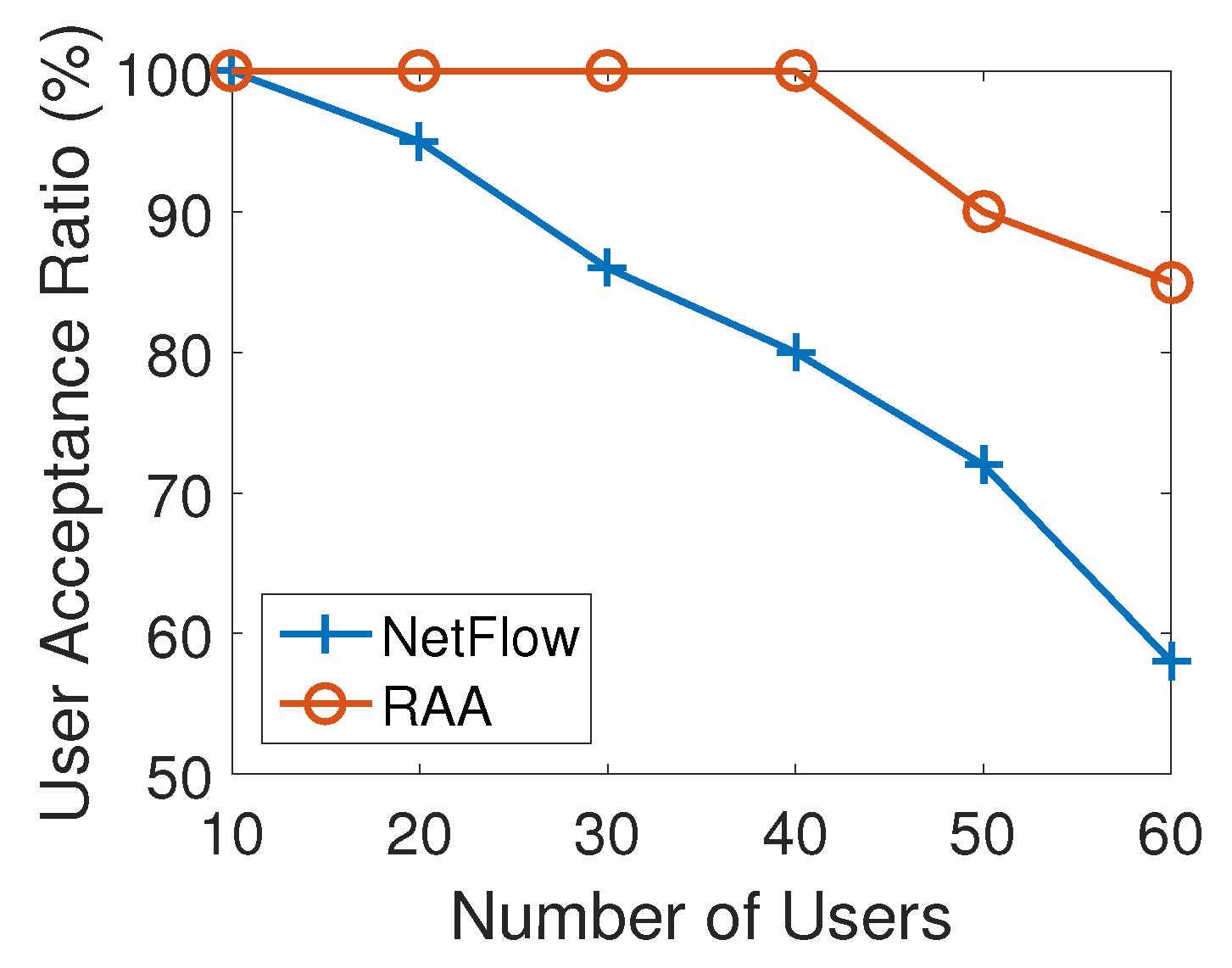 Sensors 18 04104 g013
