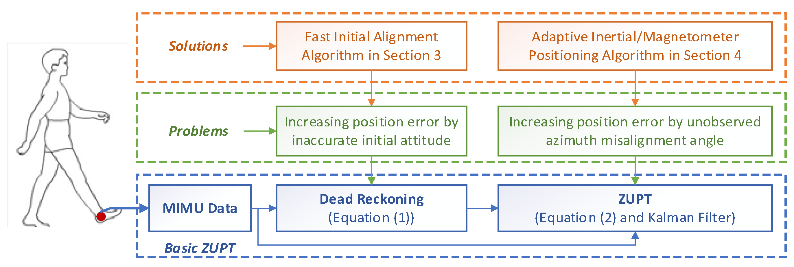 Sensors 18 04105 g001 Sensors 18 04105 g001