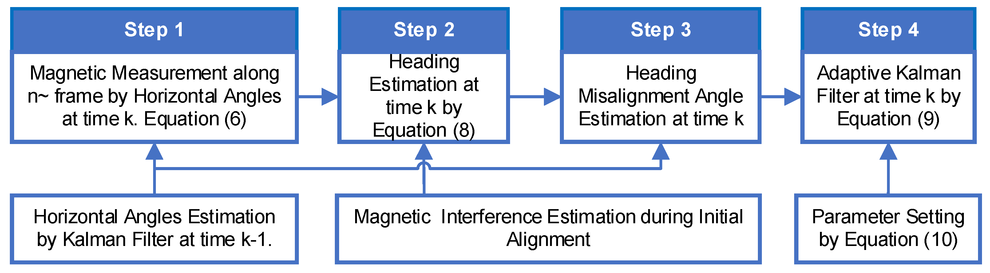 Sensors 18 04105 g004 Sensors 18 04105 g004