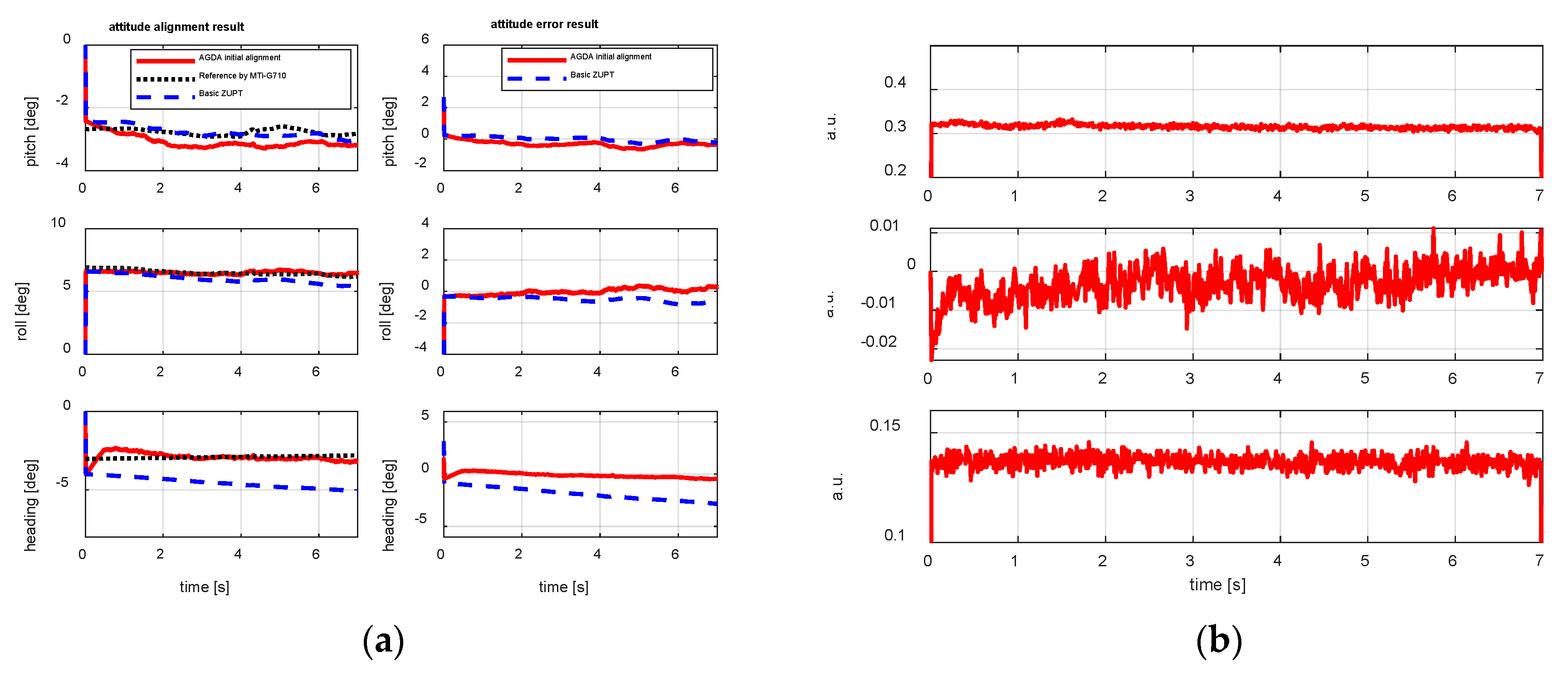 Sensors 18 04105 g007 Sensors 18 04105 g007