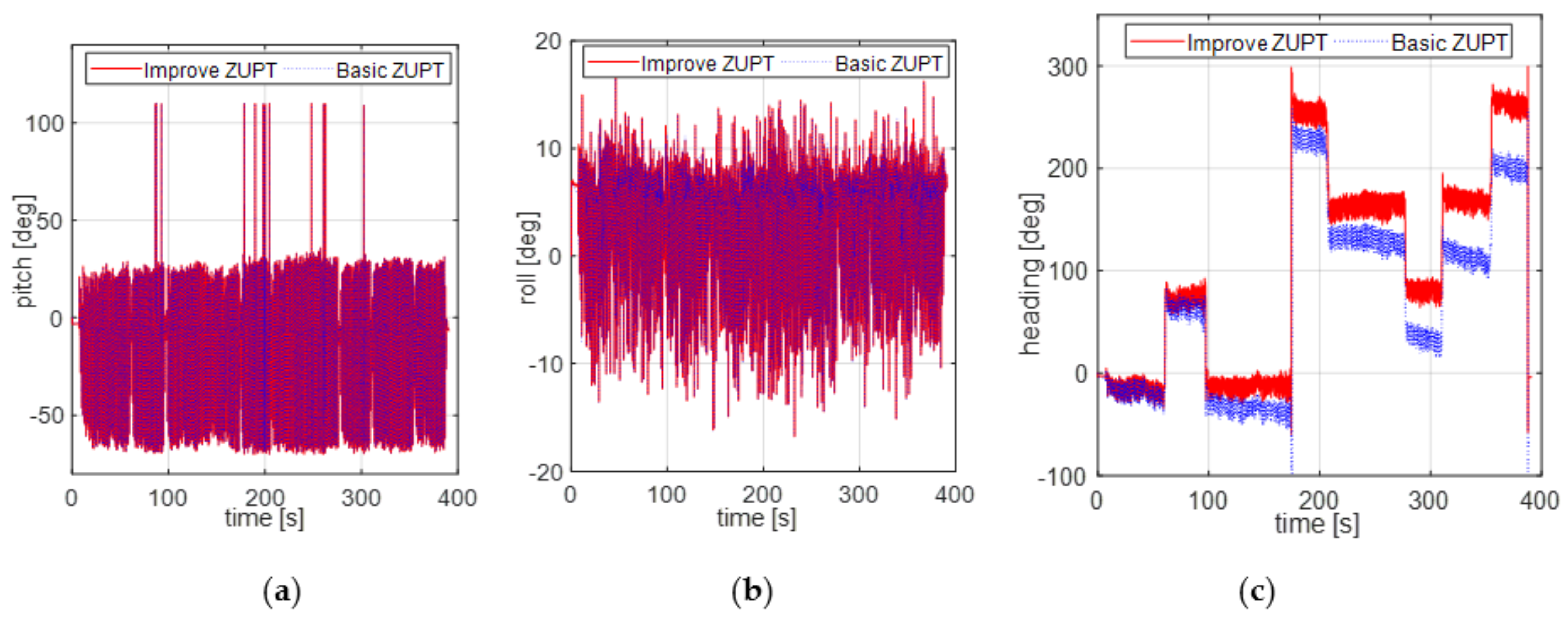 Sensors 18 04105 g008 Sensors 18 04105 g008