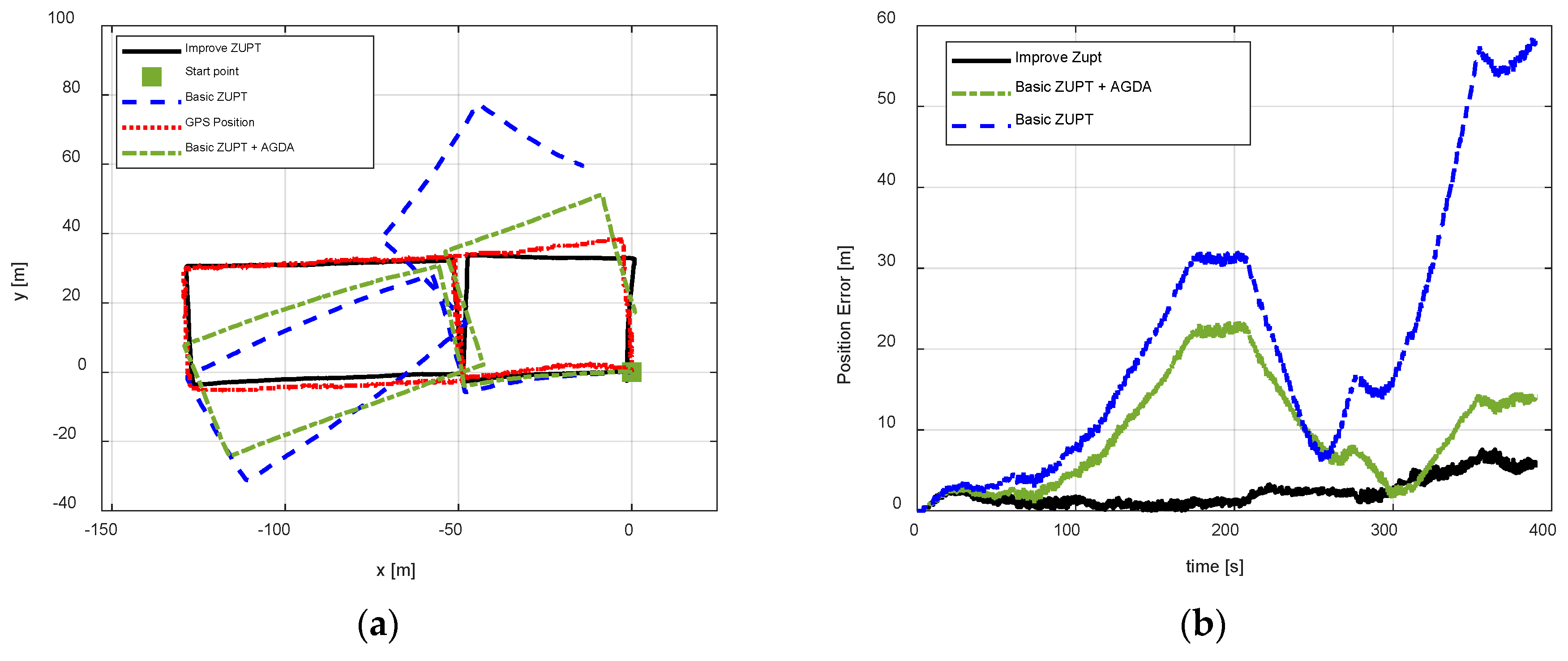 Sensors 18 04105 g009 Sensors 18 04105 g009