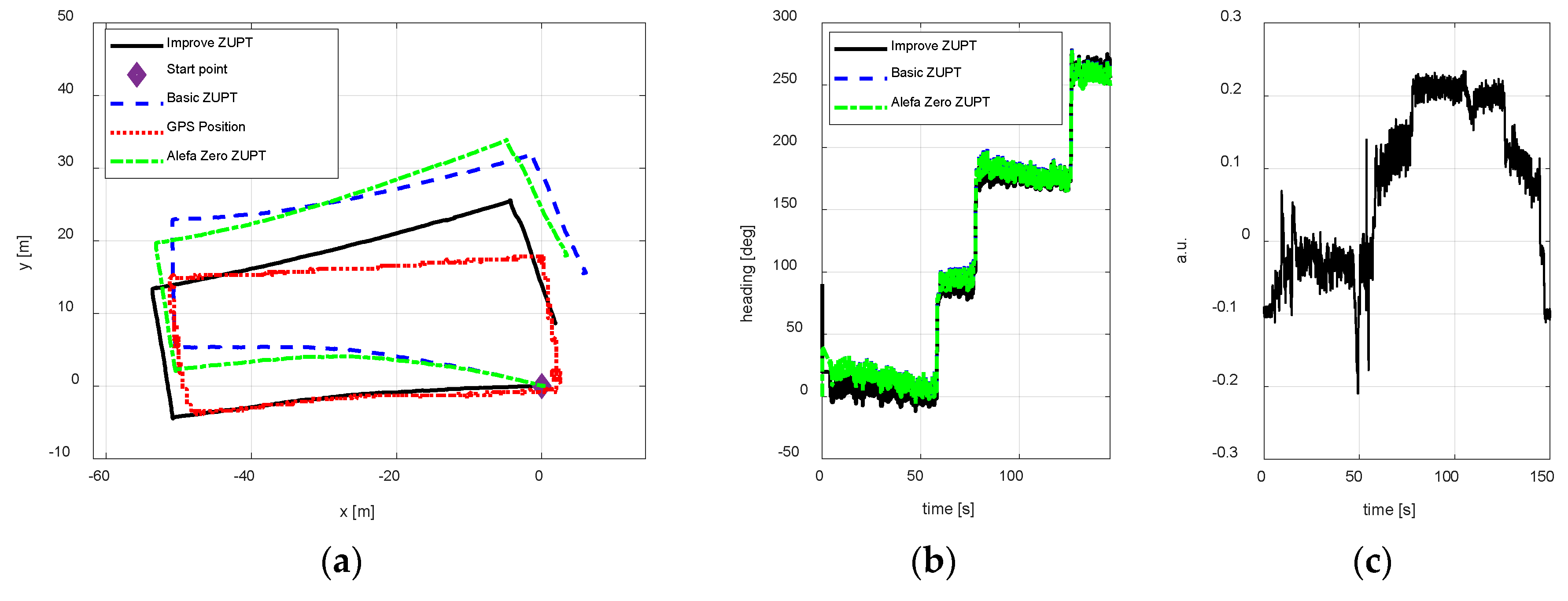 Sensors 18 04105 g010 Sensors 18 04105 g010