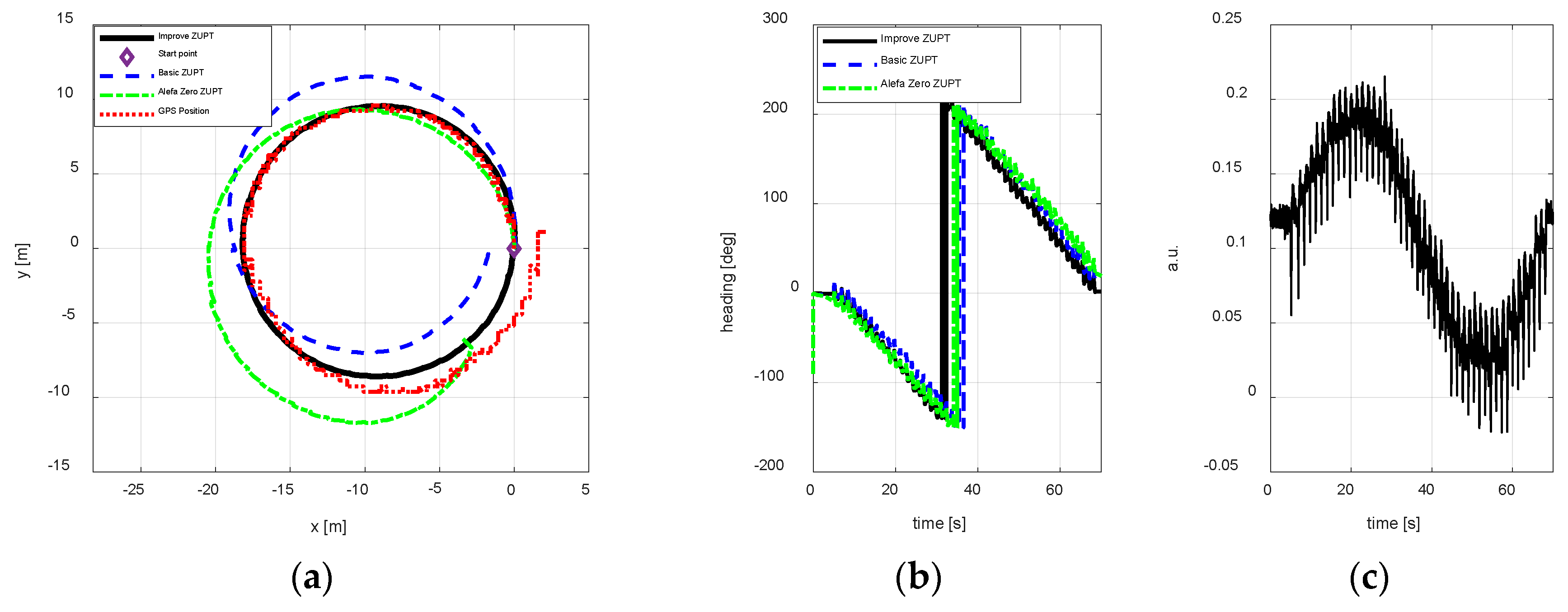 Sensors 18 04105 g011 Sensors 18 04105 g011
