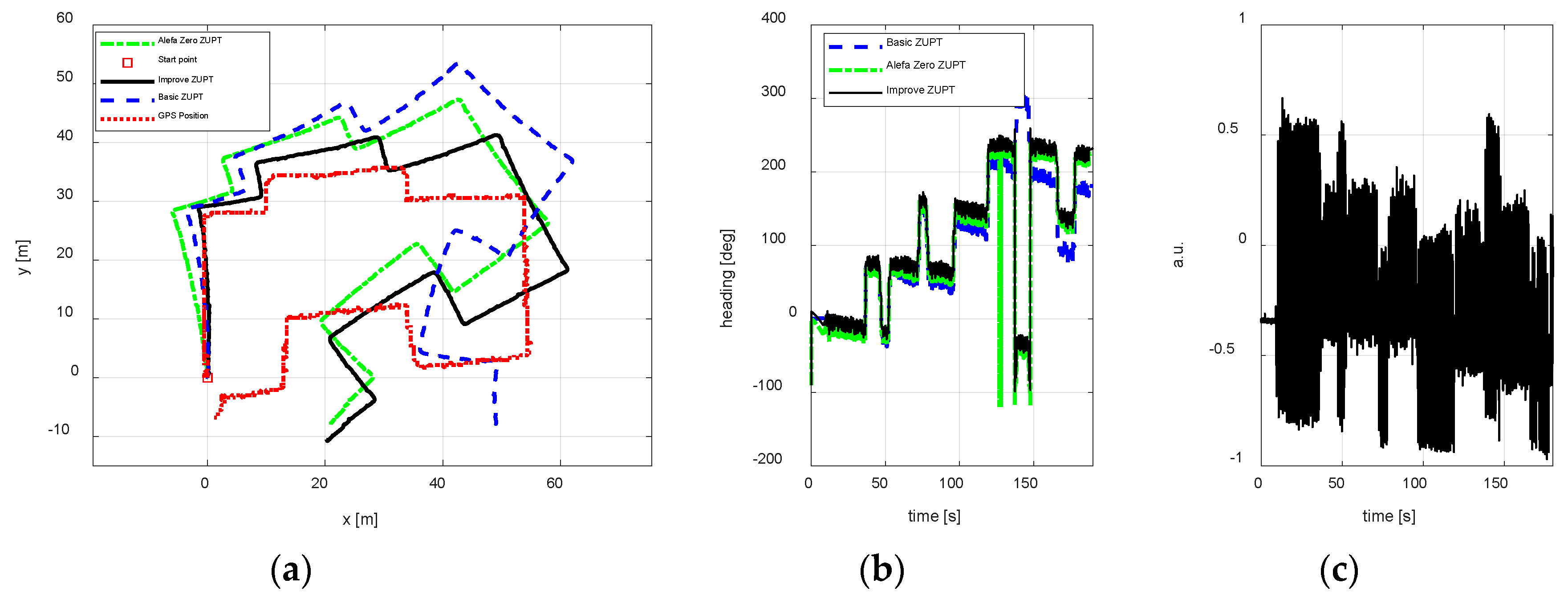 Sensors 18 04105 g012 Sensors 18 04105 g012