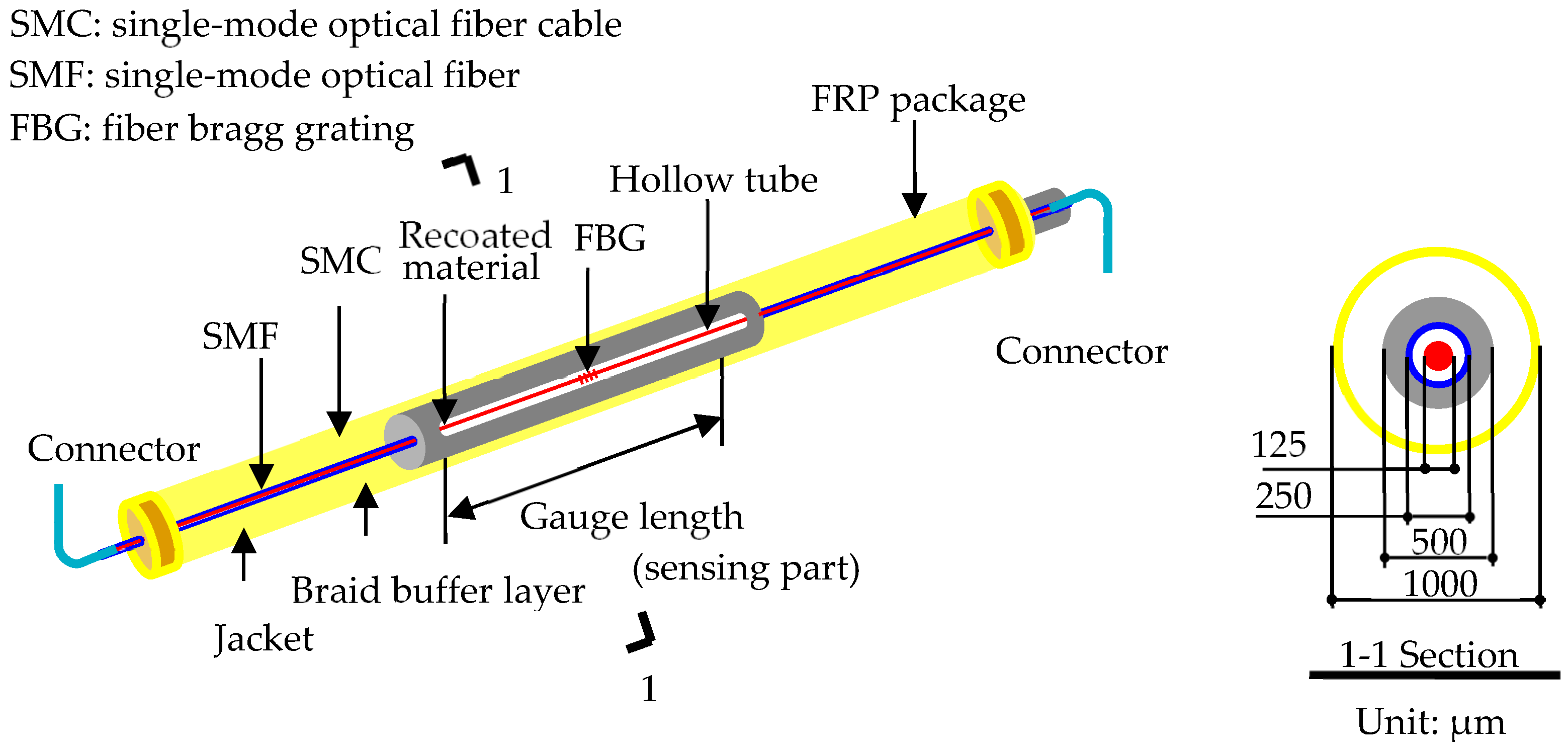 Sensors 18 04106 g001