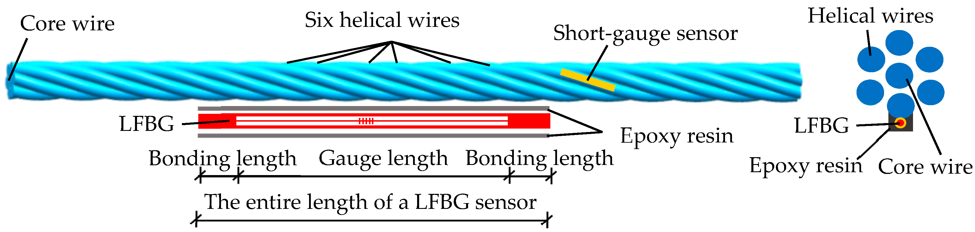 Sensors 18 04106 g002