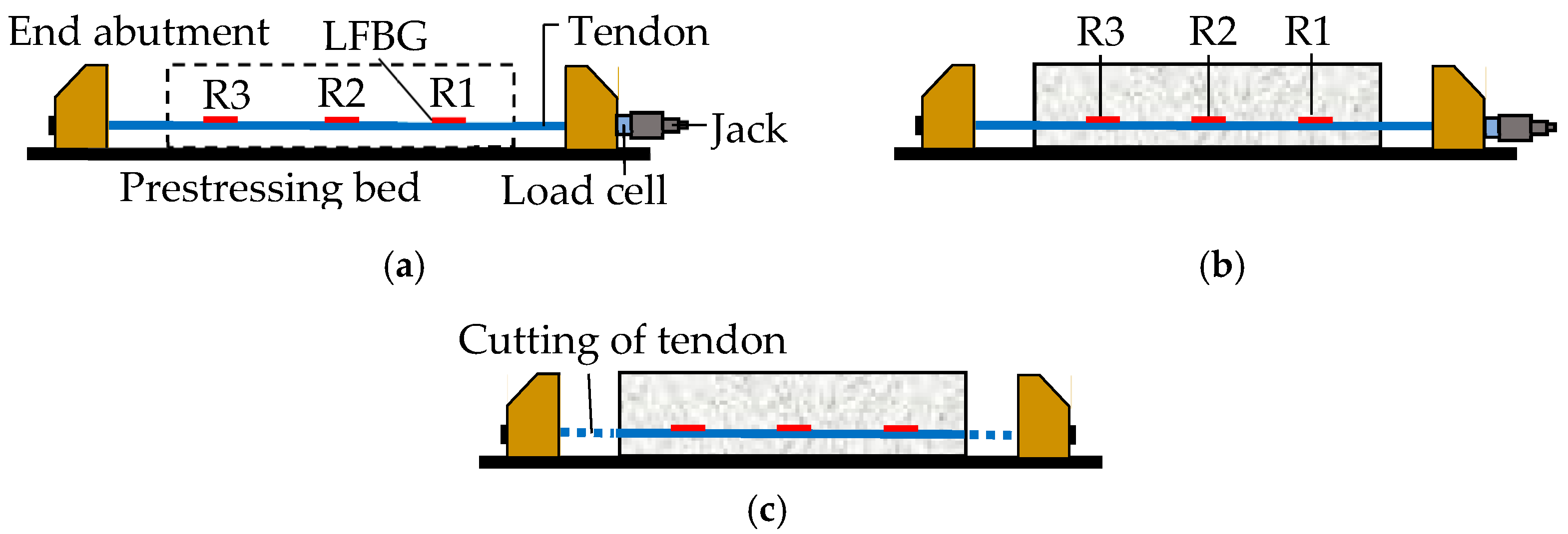 Sensors 18 04106 g005