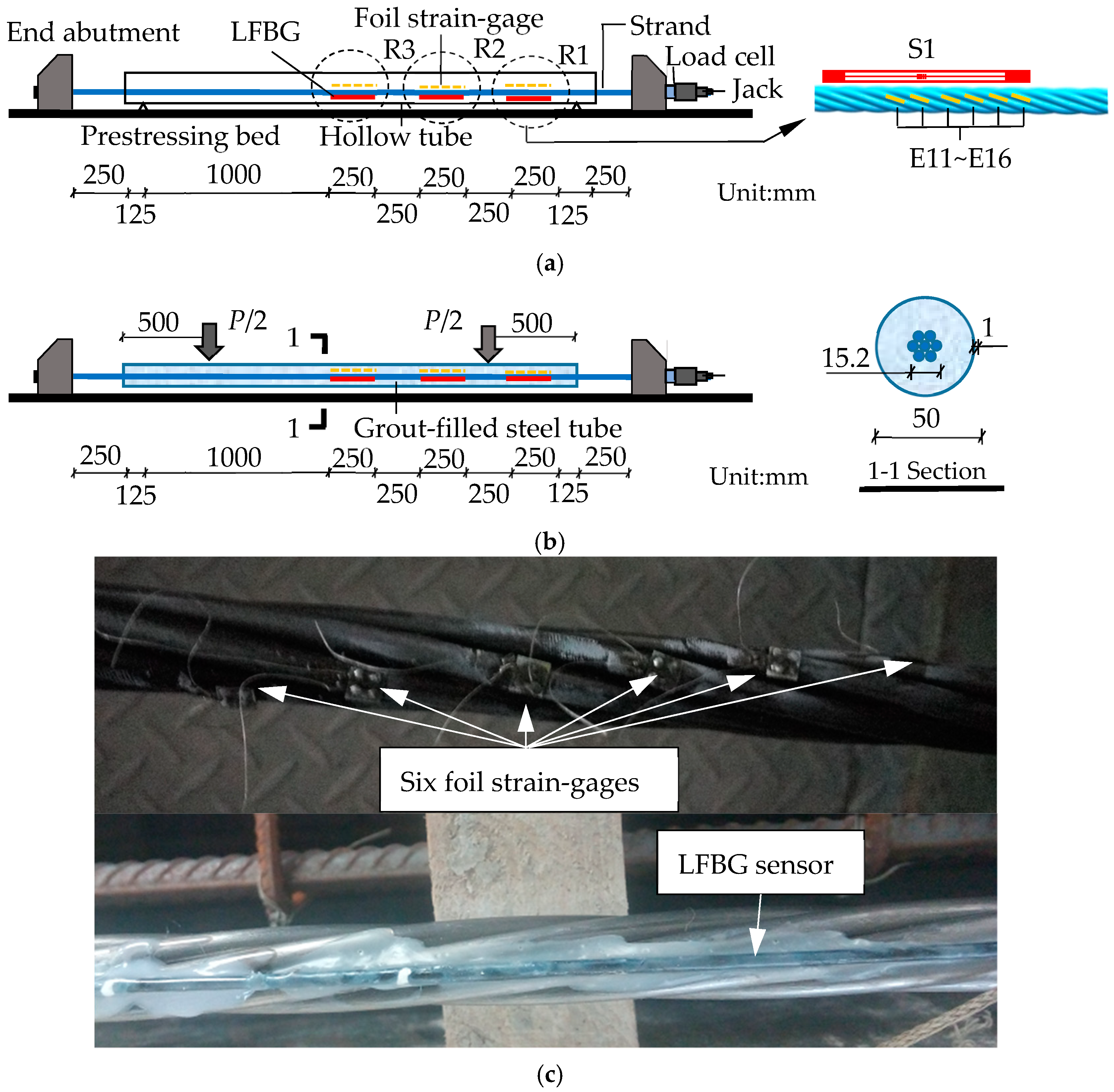 Sensors 18 04106 g007a