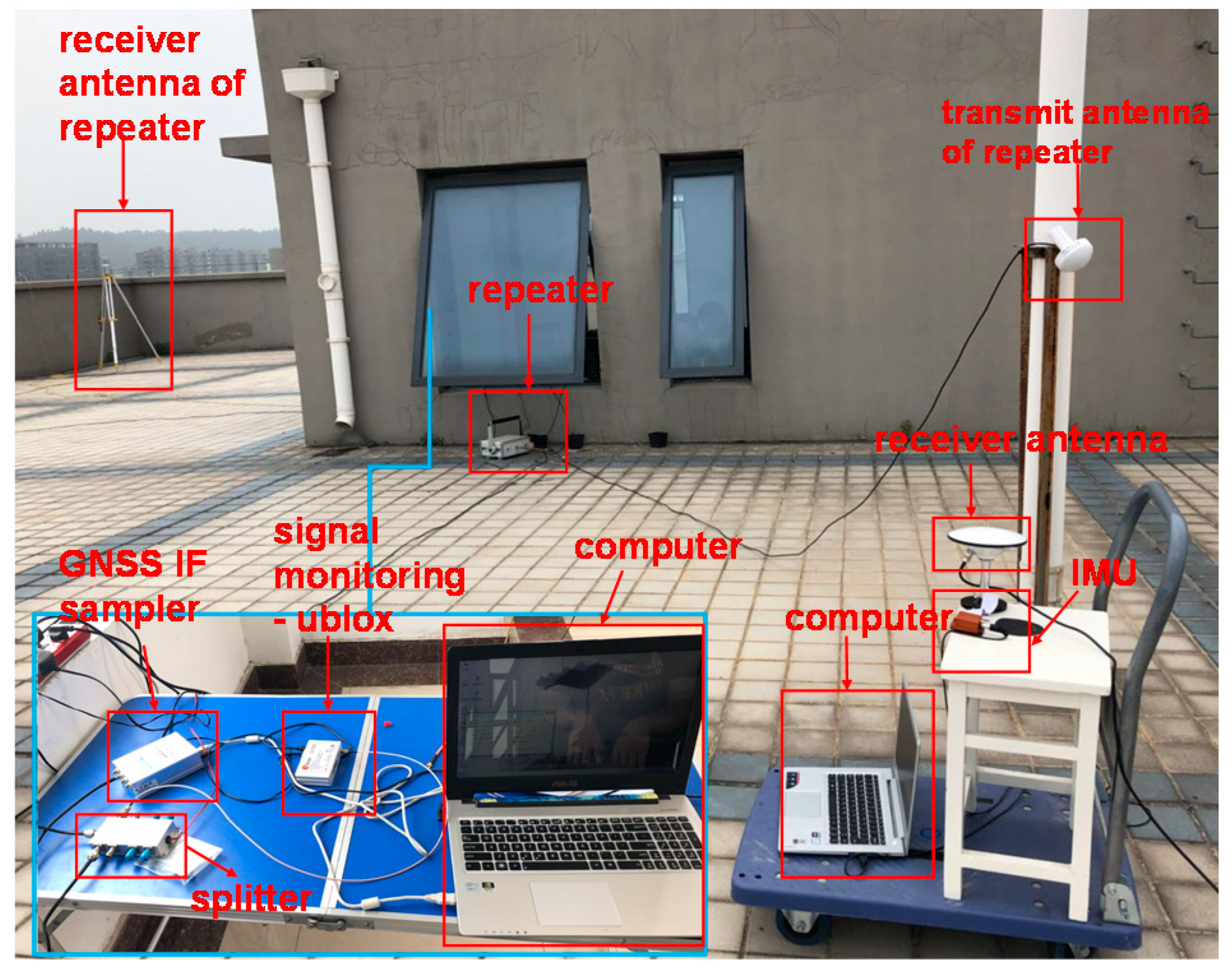 Sensors 18 04108 g002
