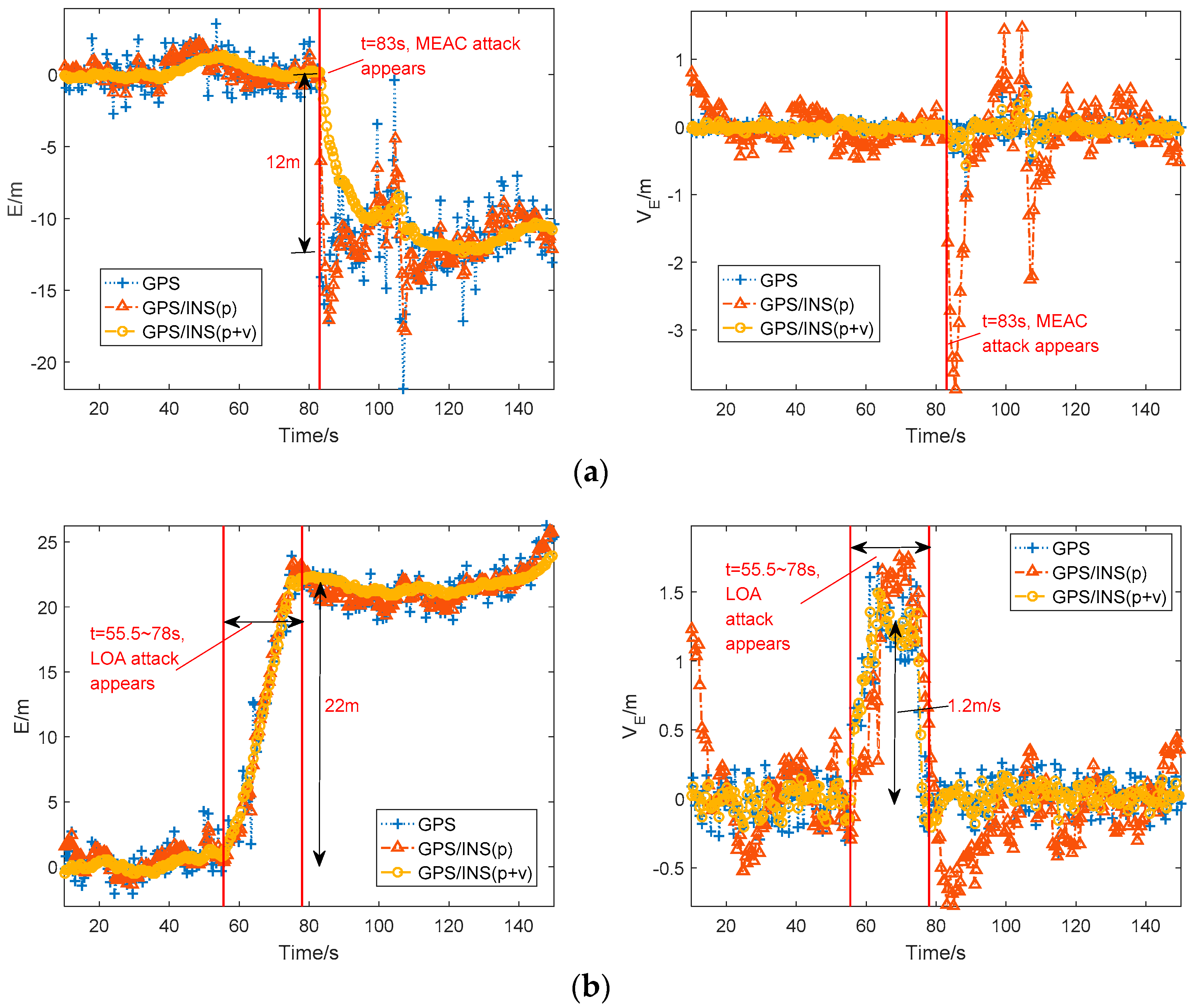 Sensors 18 04108 g003