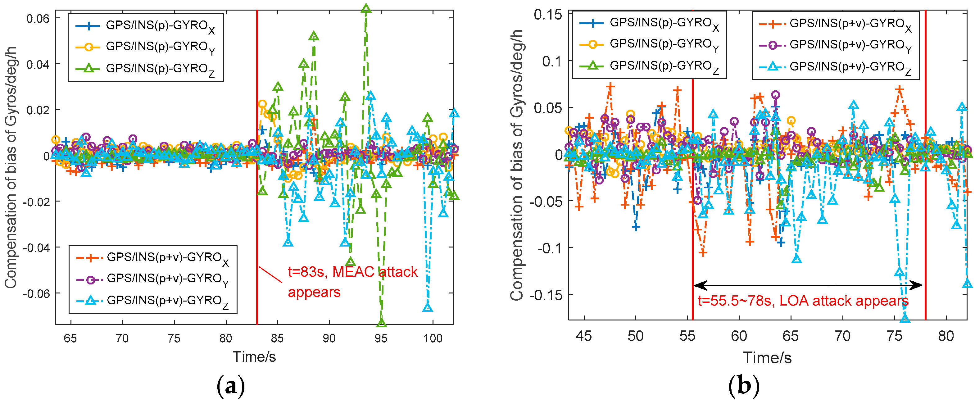 Sensors 18 04108 g005