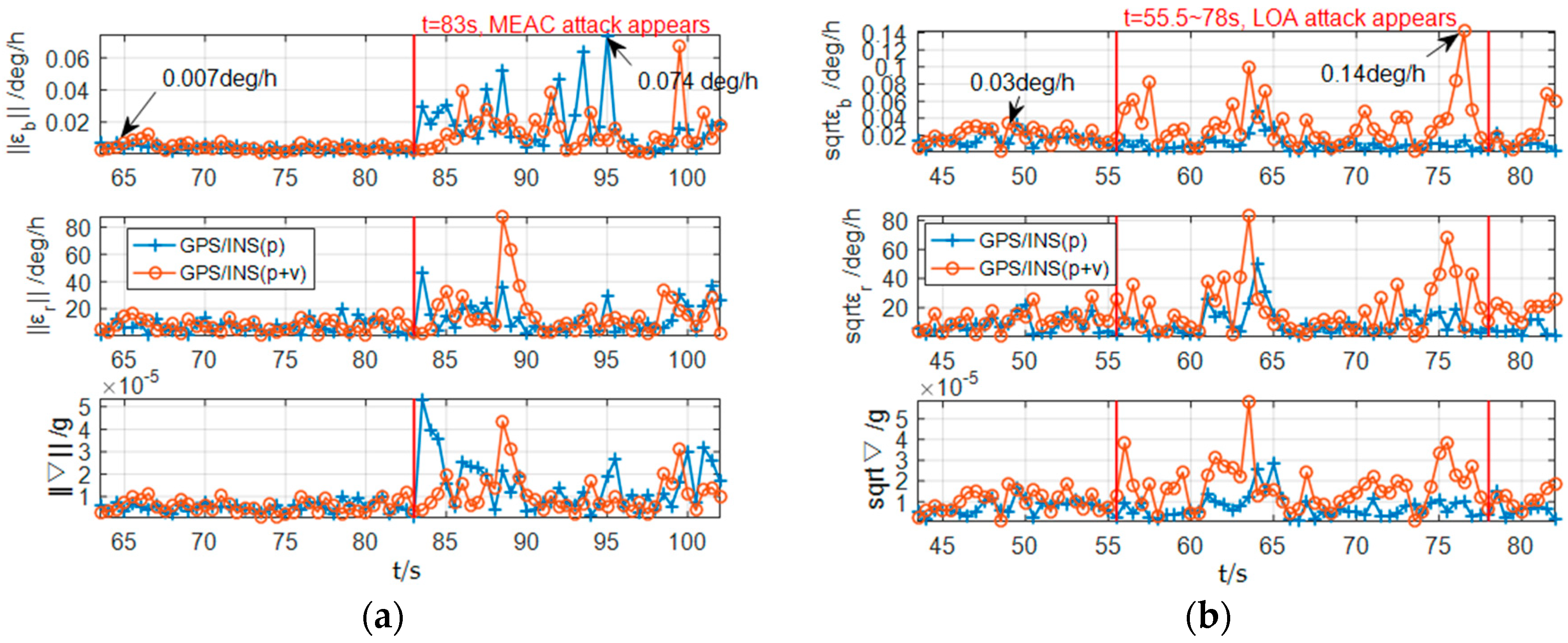 Sensors 18 04108 g006