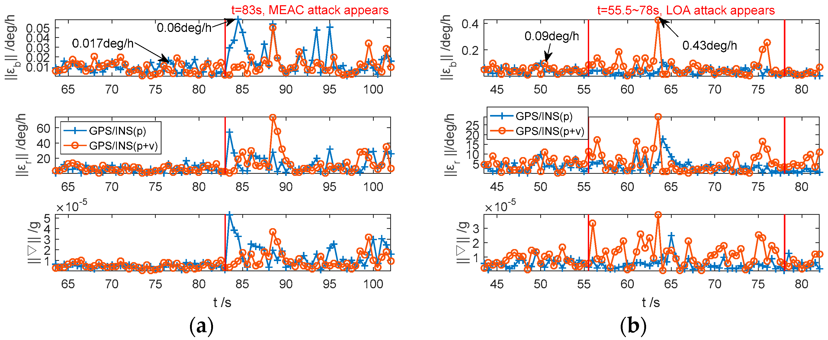 Sensors 18 04108 g007