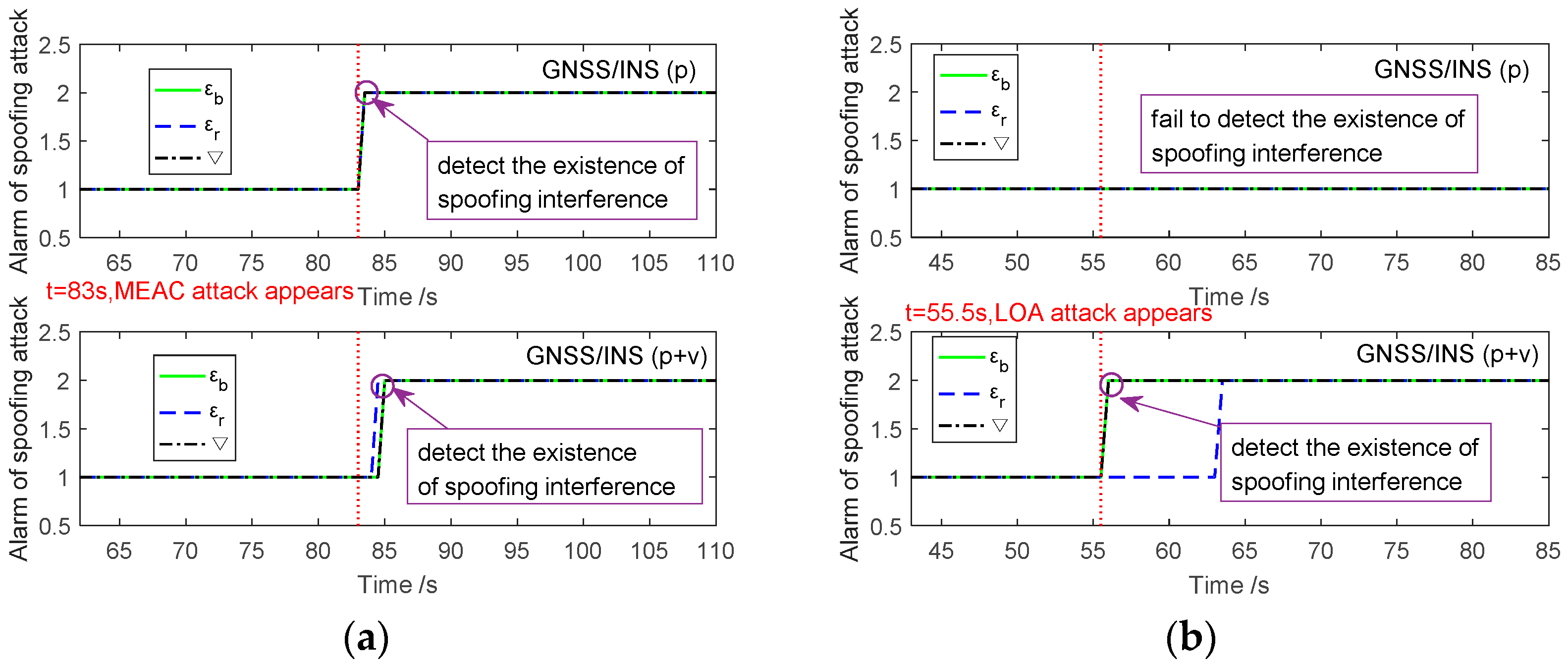 Sensors 18 04108 g008