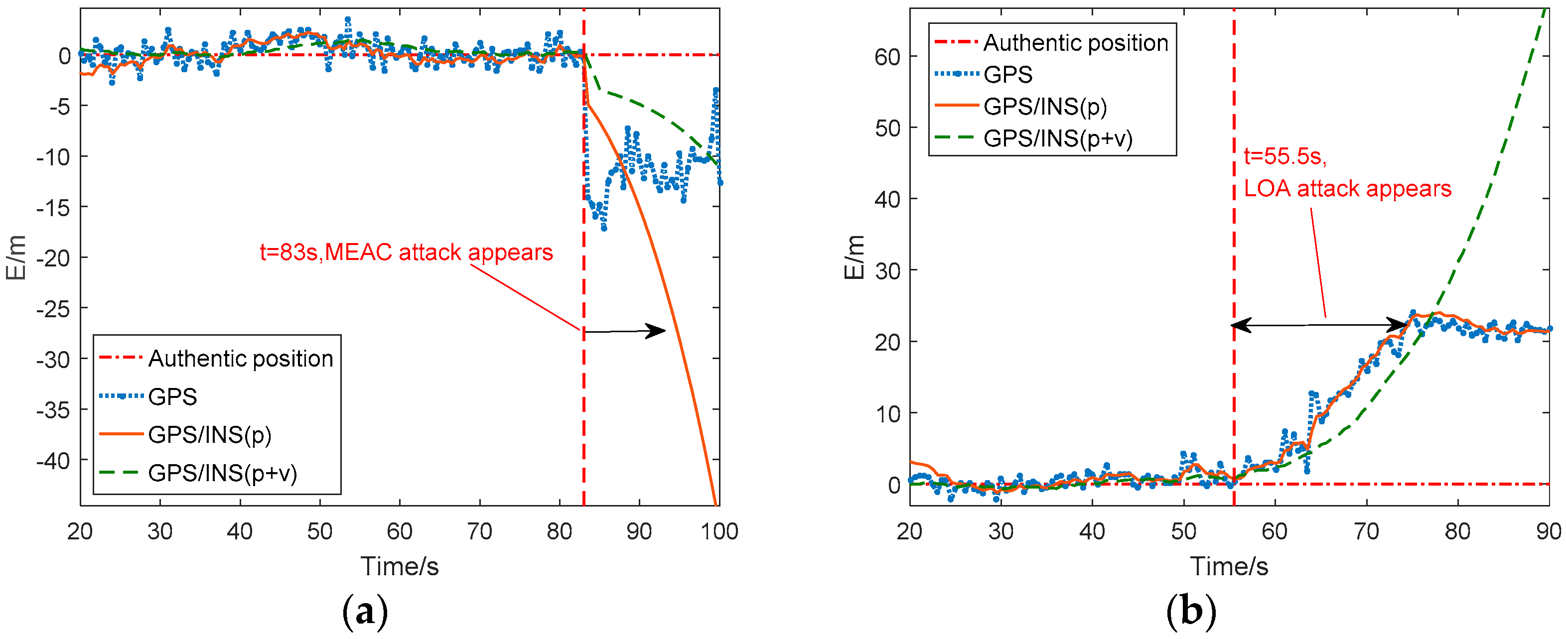 Sensors 18 04108 g009