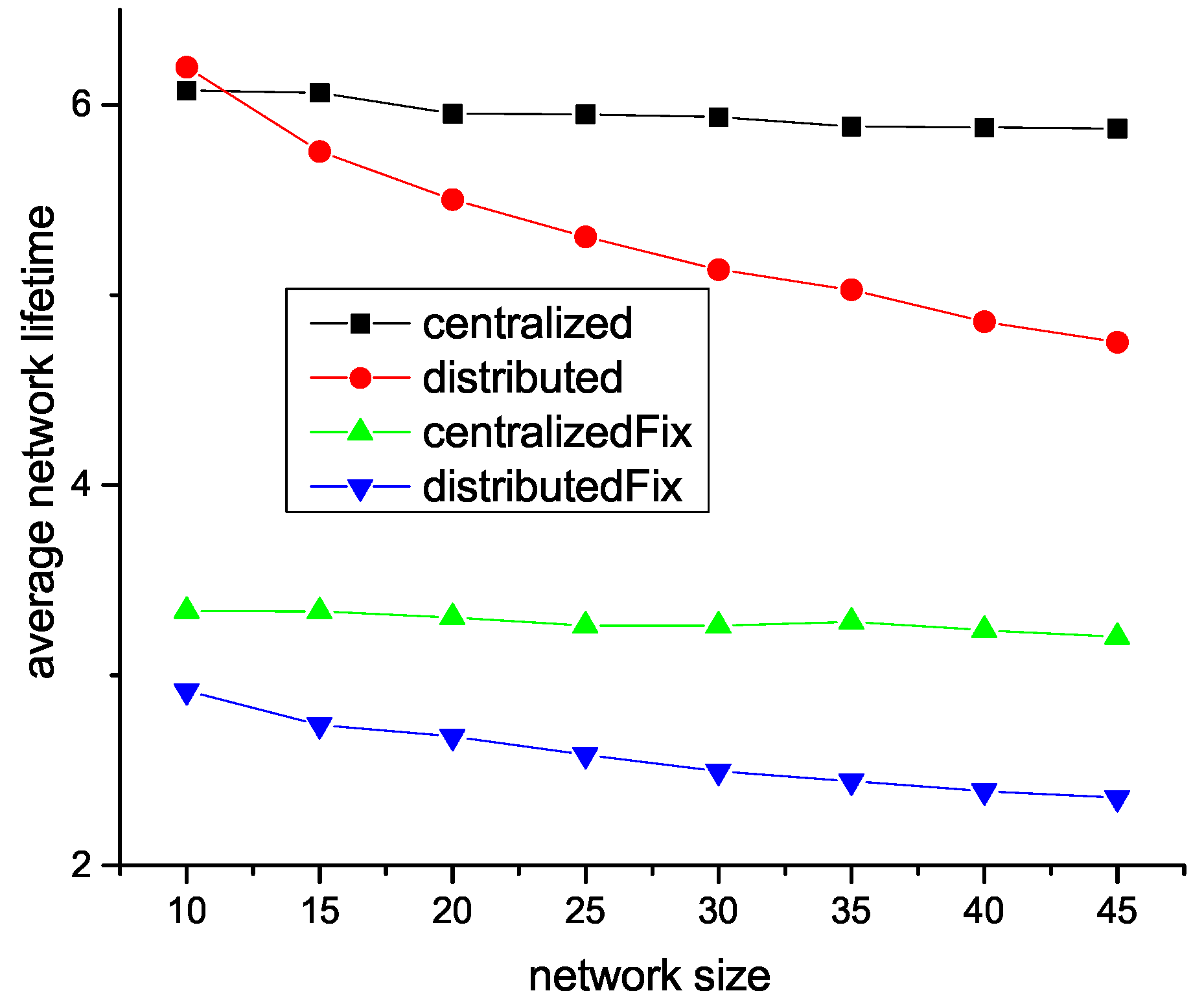Sensors 18 04110 g005 Sensors 18 04110 g005