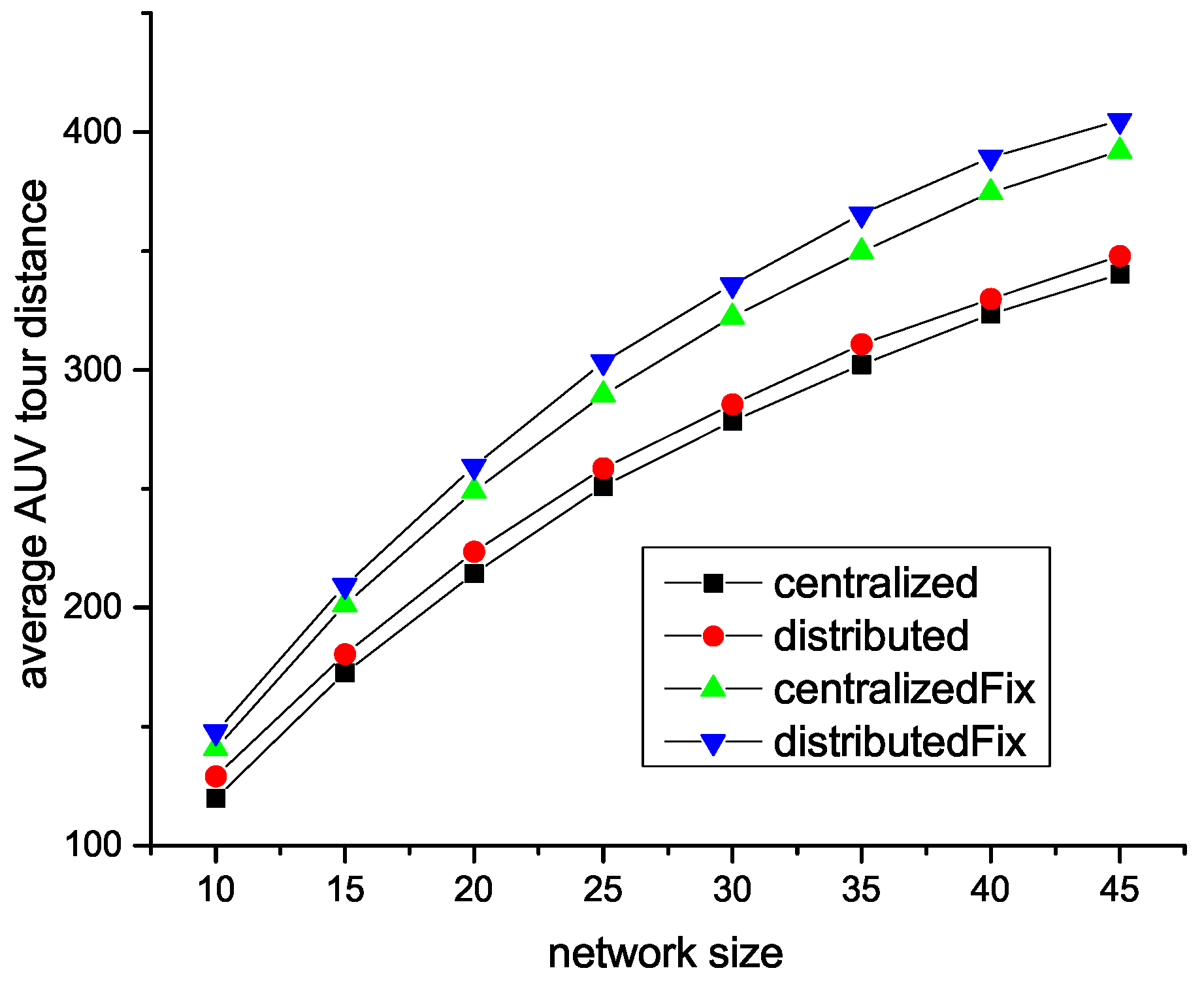 Sensors 18 04110 g006 Sensors 18 04110 g006