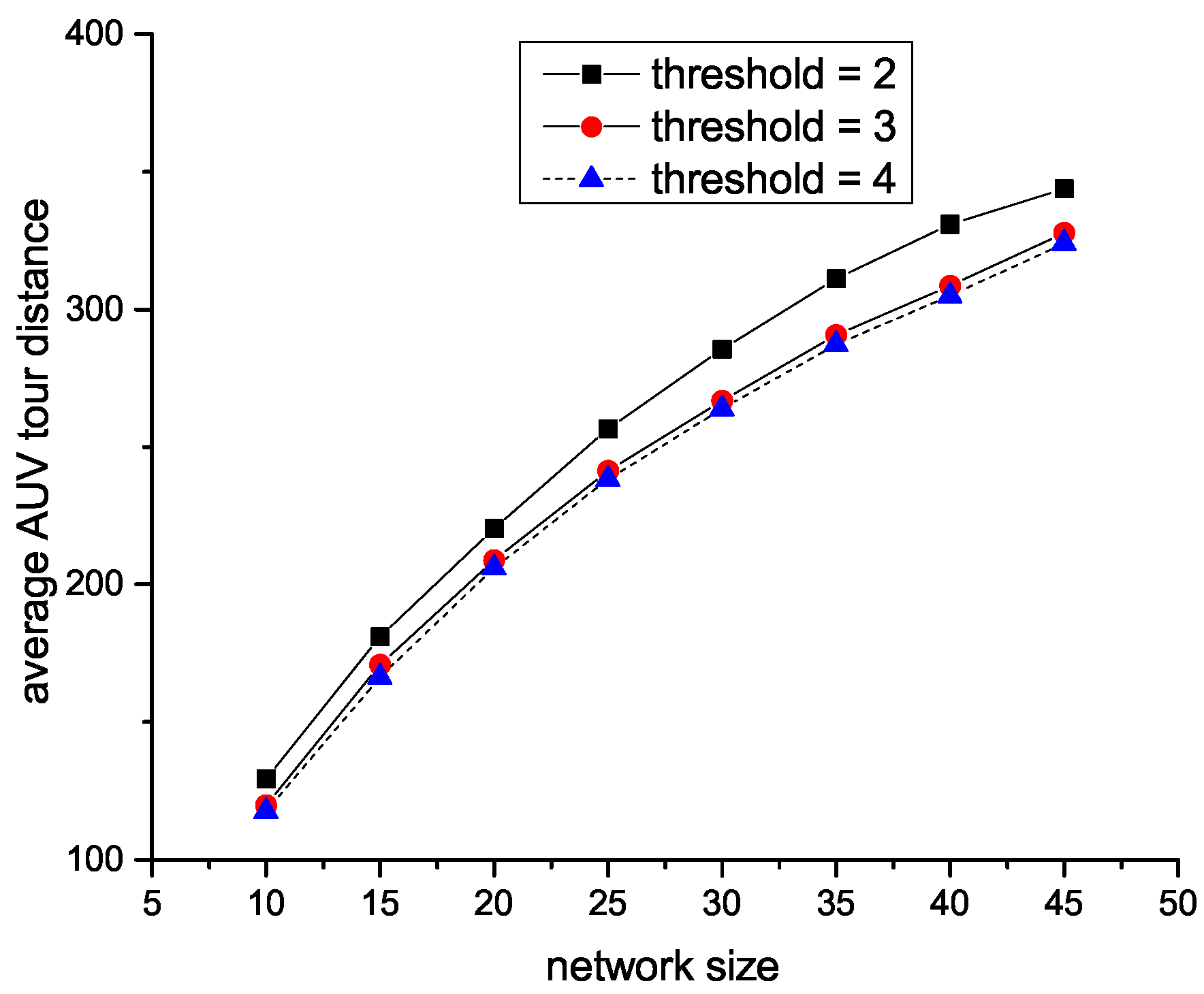 Sensors 18 04110 g010 Sensors 18 04110 g010