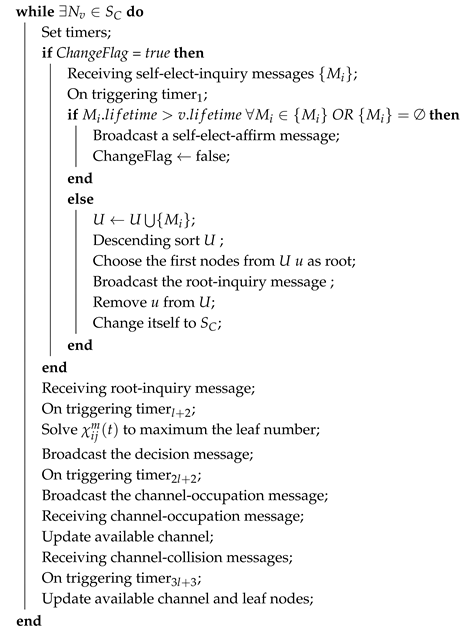 Sensors 18 04110 i003 Sensors 18 04110 i003