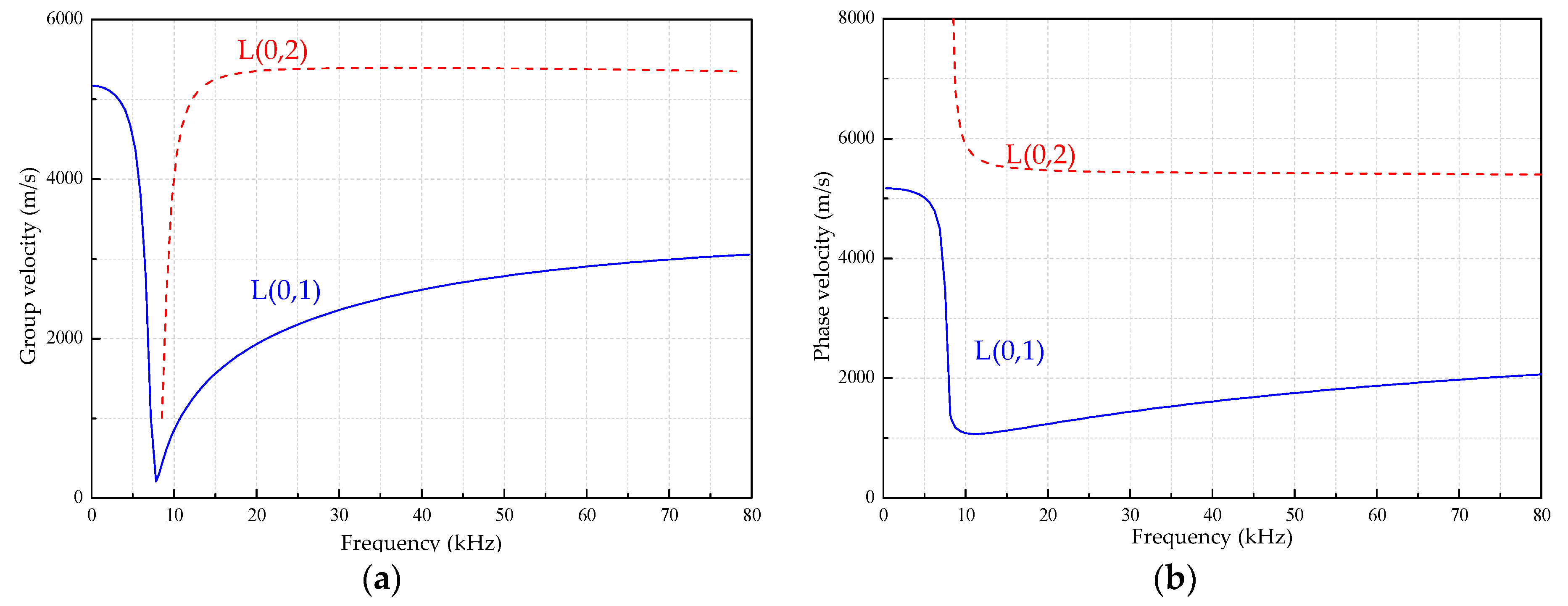 Sensors 18 04111 g002 550