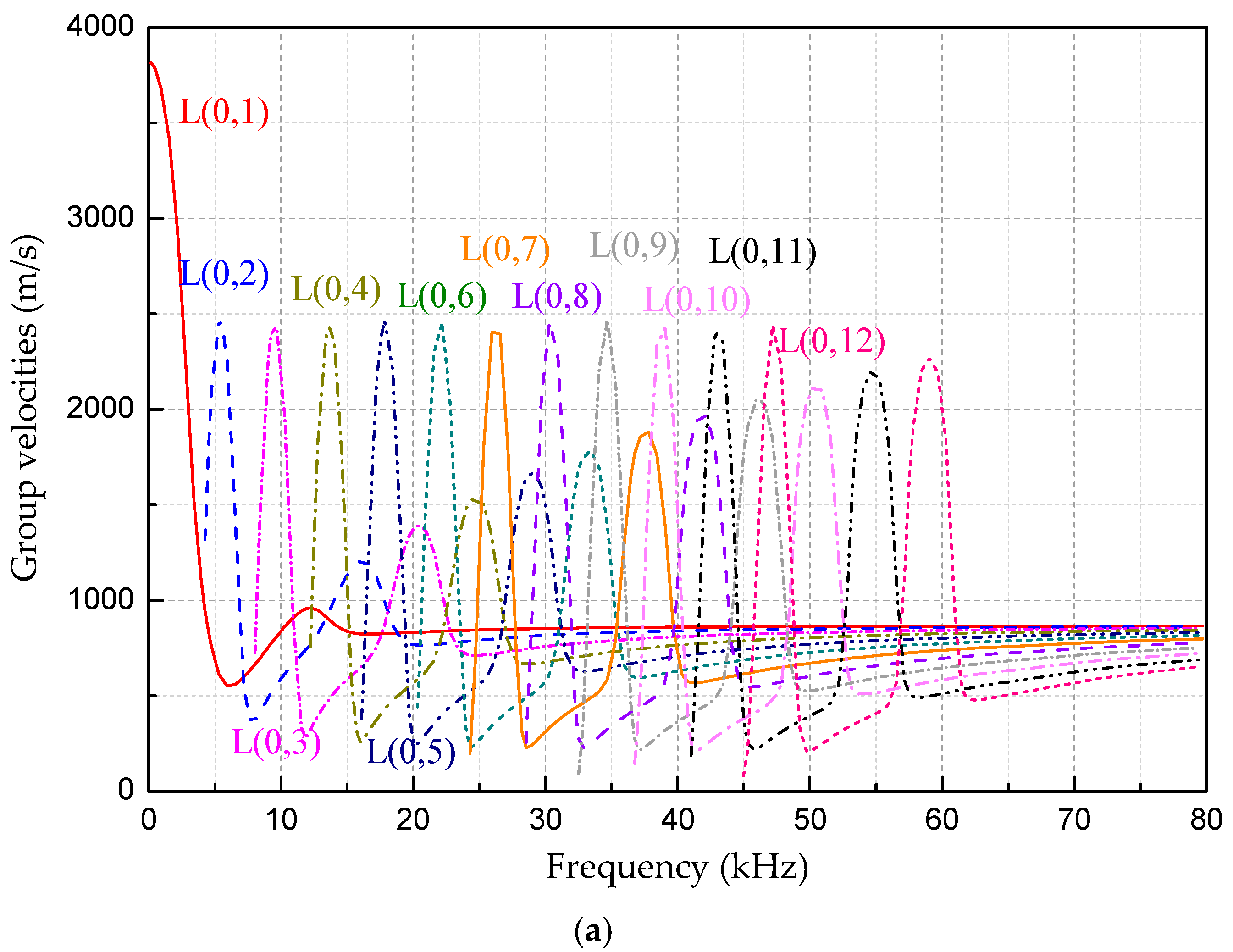 Sensors 18 04111 g003a 550