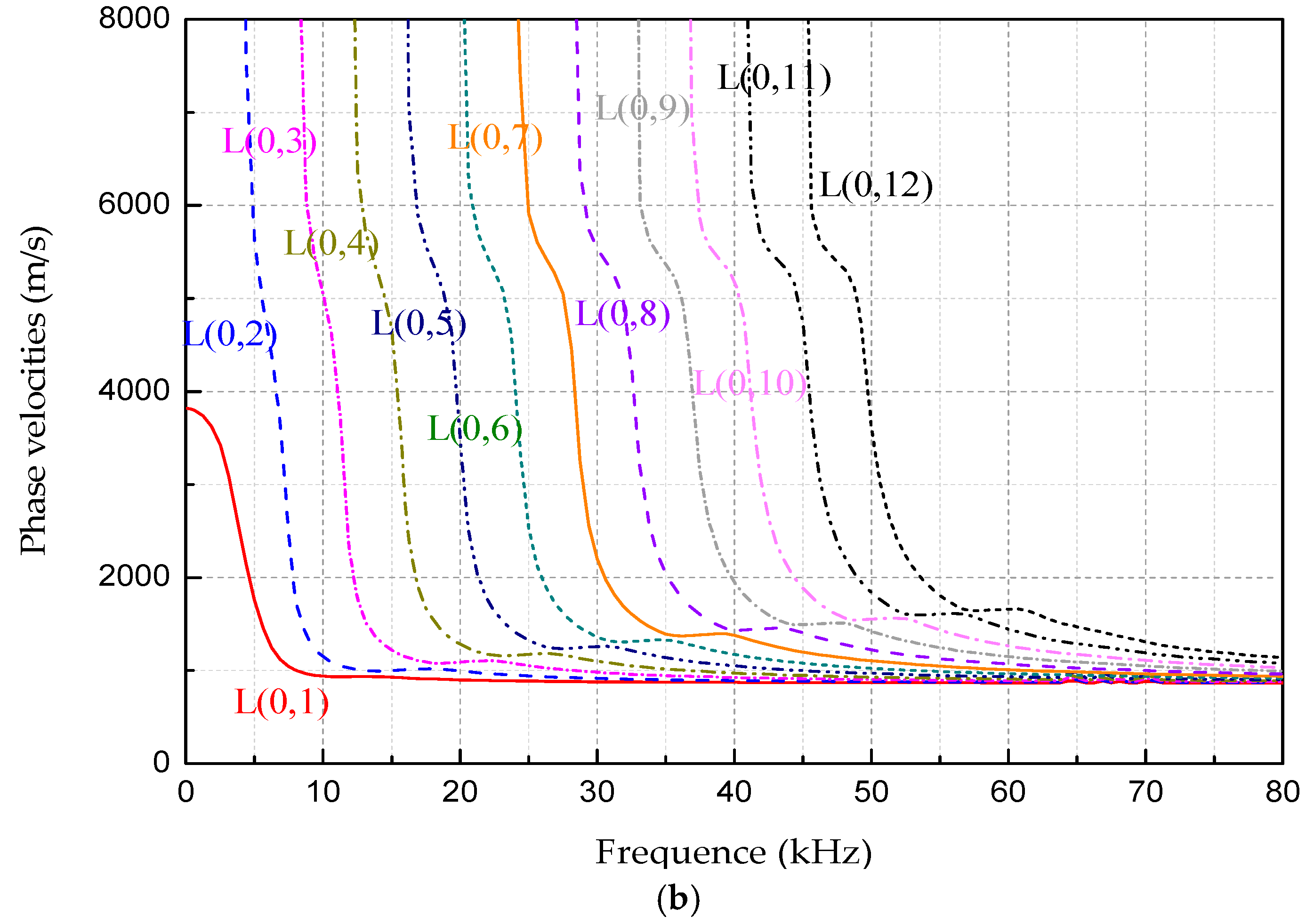 Sensors 18 04111 g003b 550