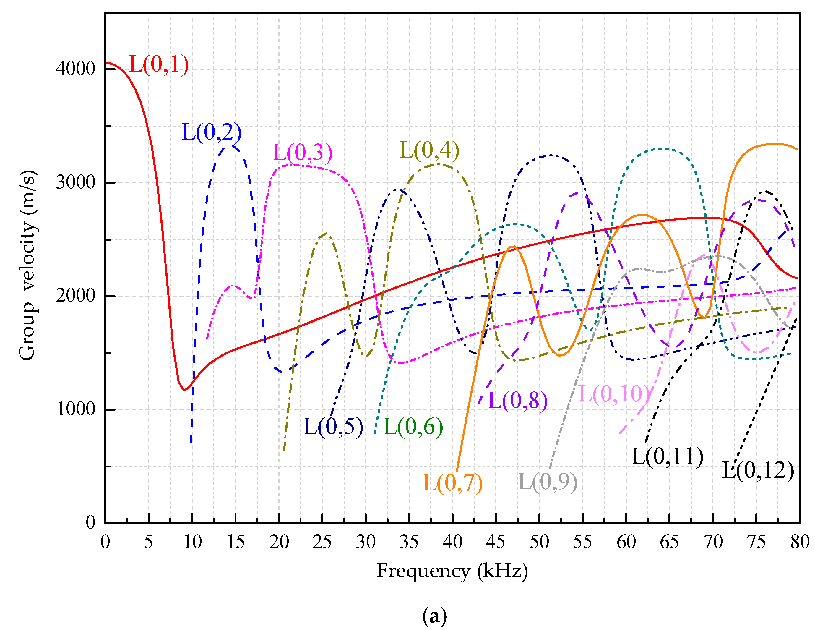 Sensors 18 04111 g004a 550