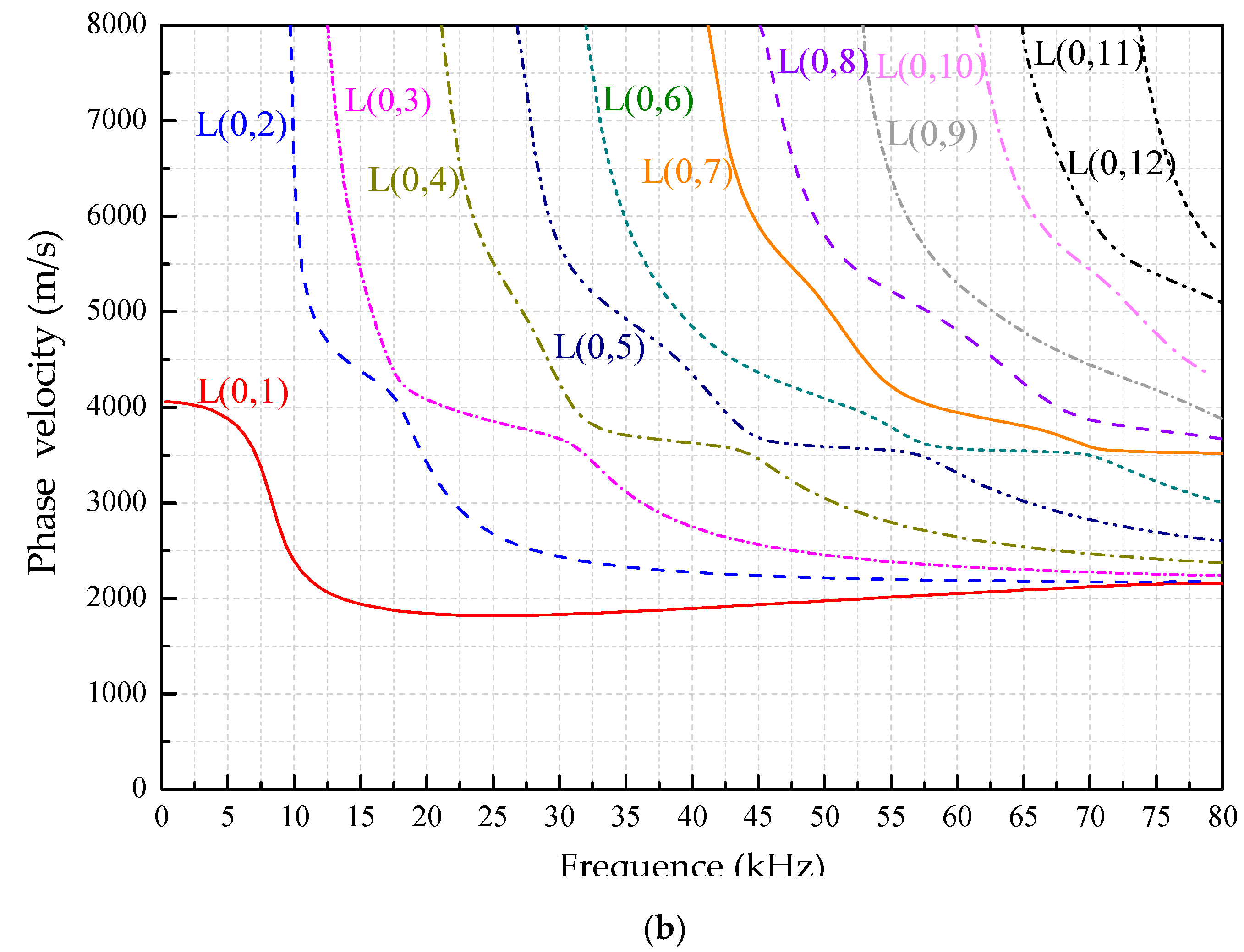 Sensors 18 04111 g004b 550