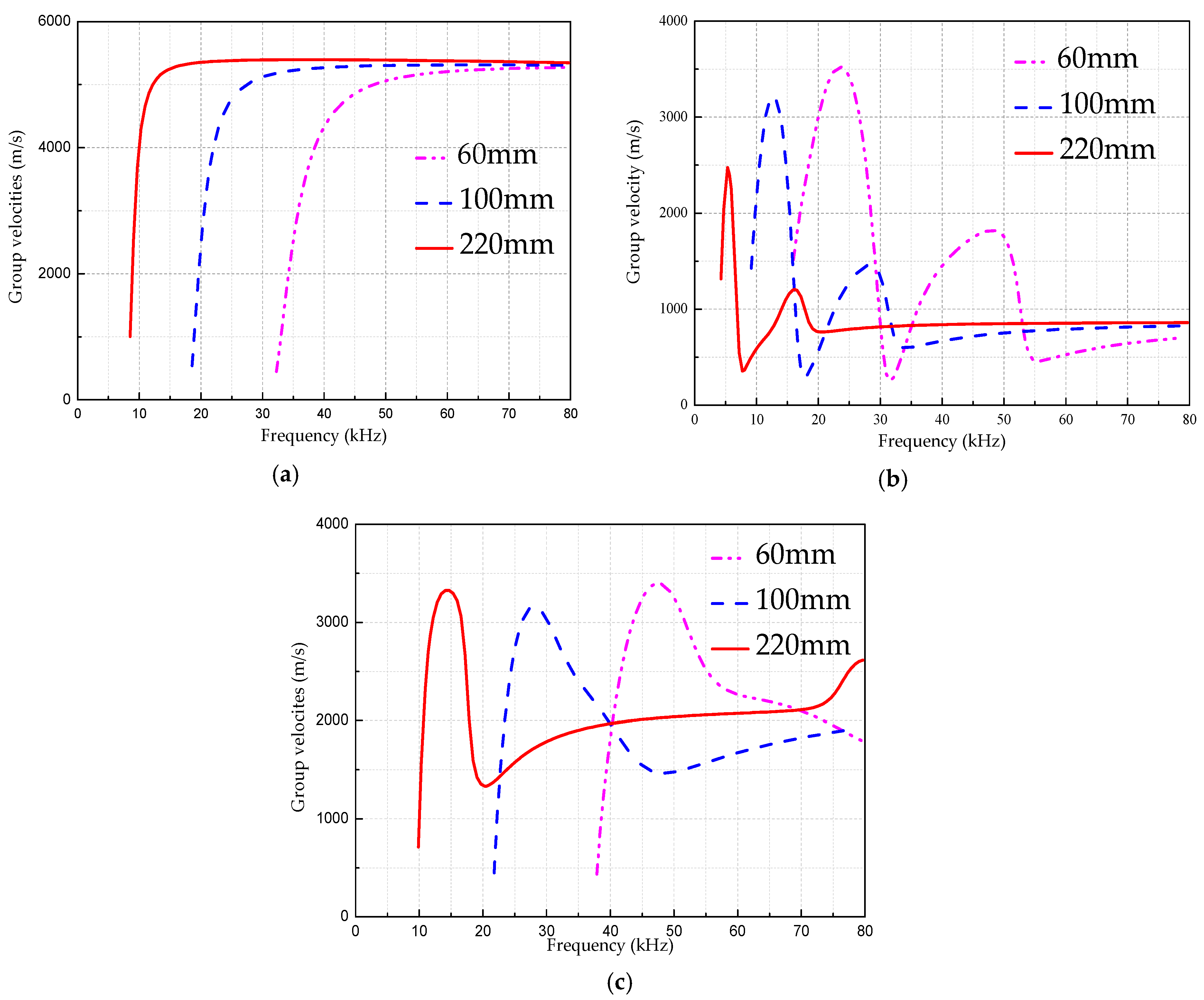 Sensors 18 04111 g005 550