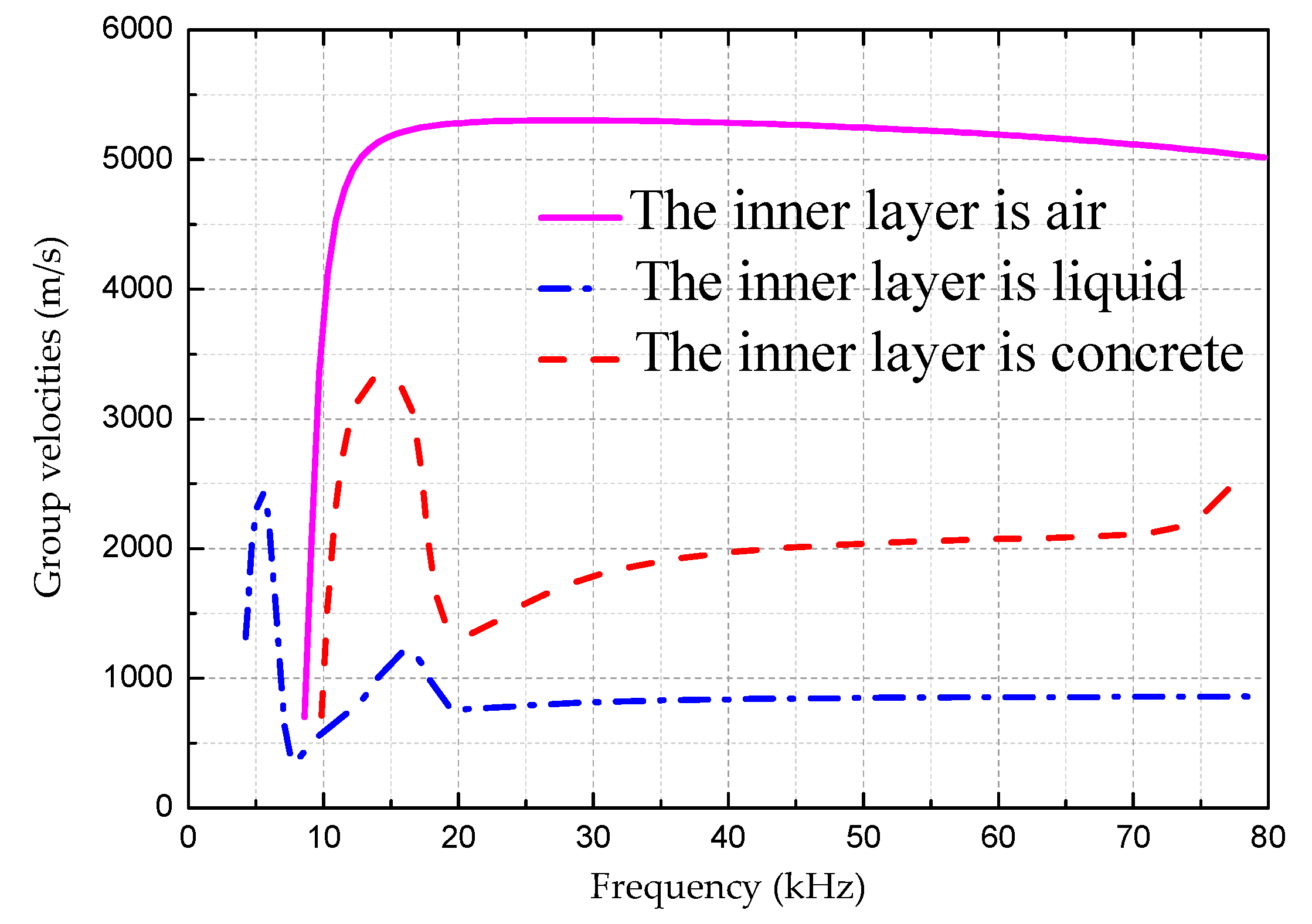 Sensors 18 04111 g006 550
